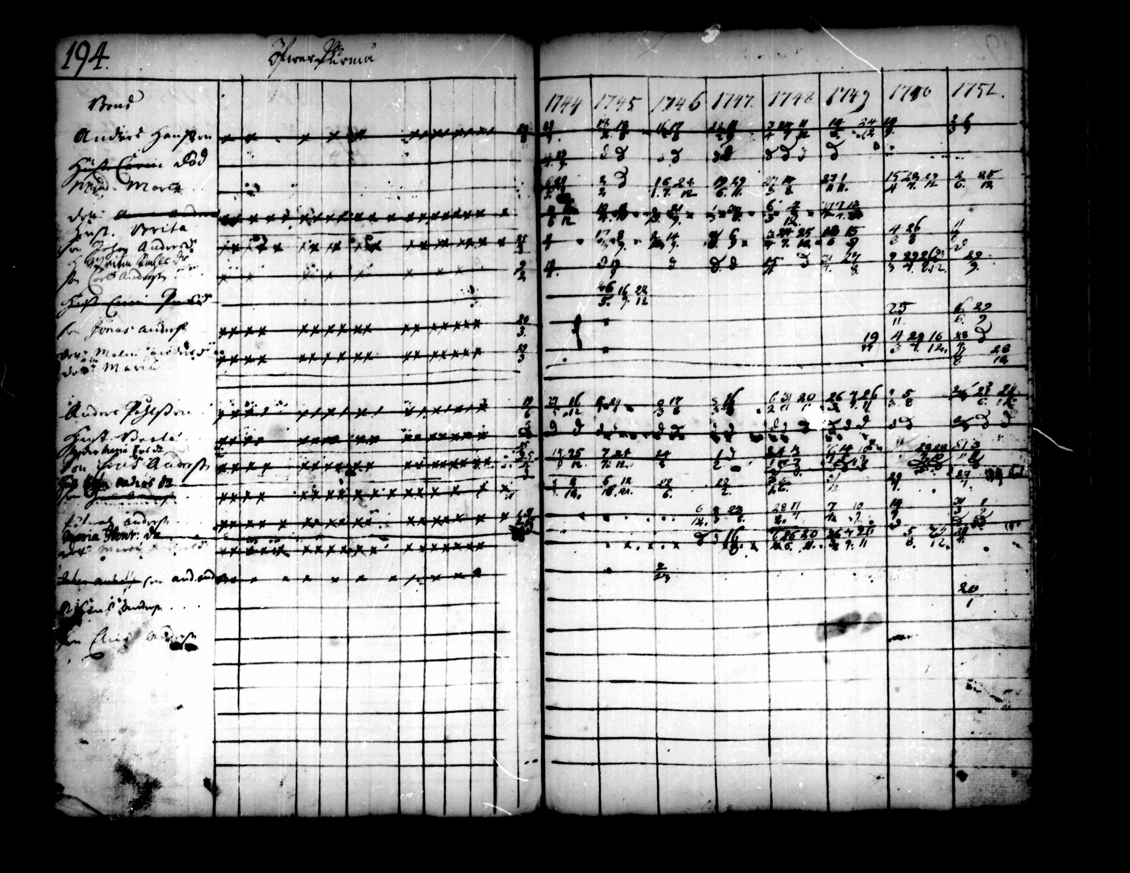 [ ../kirjat/Kirkonkirjat/pedersore/rippikirja_1736-1751_mko15-24/kuvat/166.jpg ]