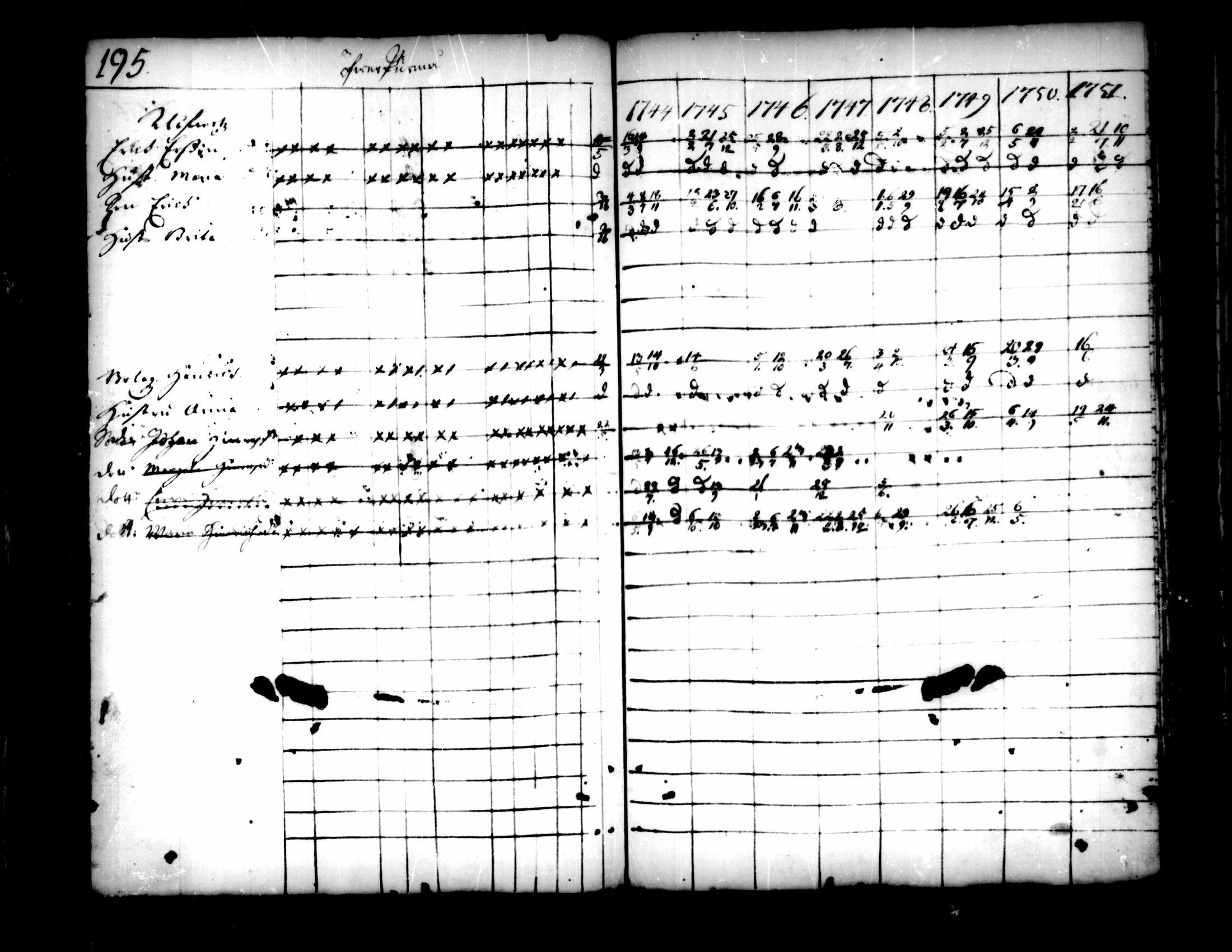 [ ../kirjat/Kirkonkirjat/pedersore/rippikirja_1736-1751_mko15-24/kuvat/167.jpg ]
