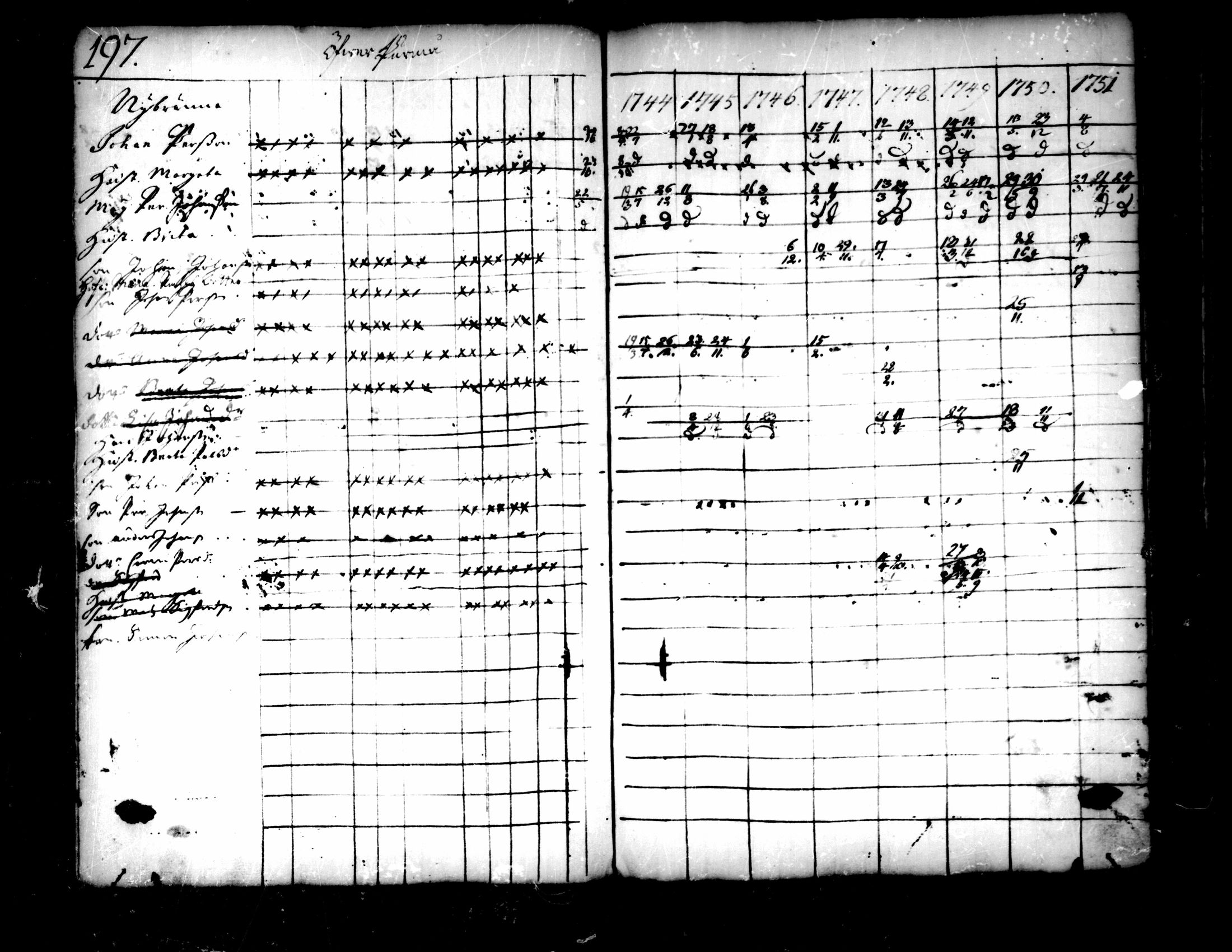 [ ../kirjat/Kirkonkirjat/pedersore/rippikirja_1736-1751_mko15-24/kuvat/169.jpg ]