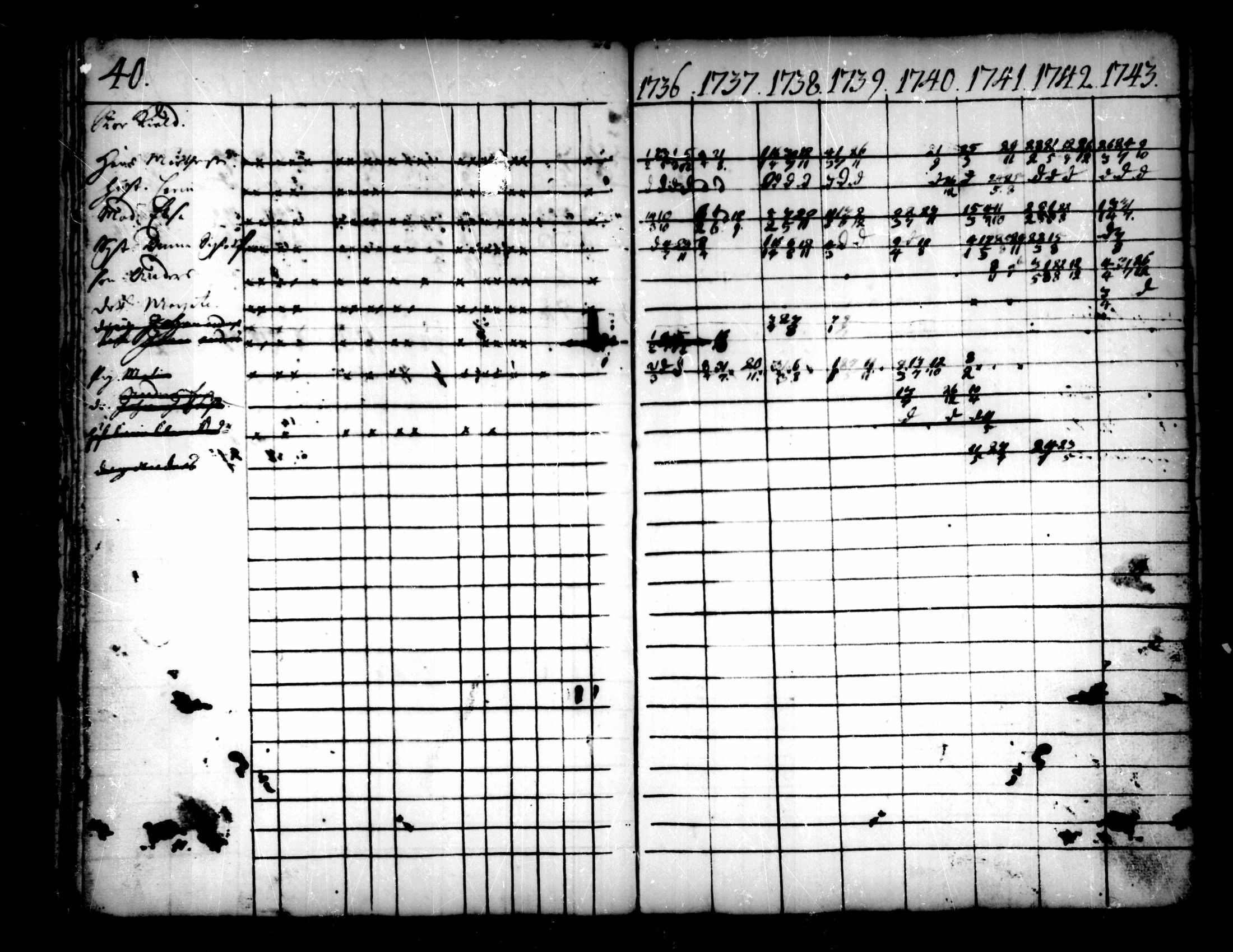 [ ../kirjat/Kirkonkirjat/pedersore/rippikirja_1736-1751_mko15-24/kuvat/17.jpg ]