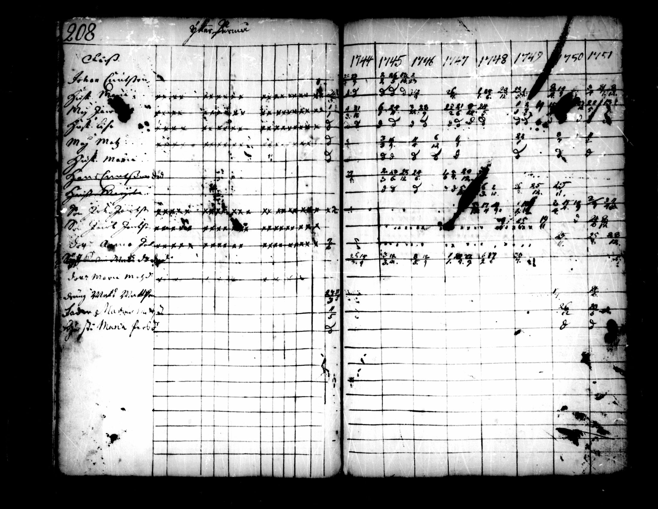 [ ../kirjat/Kirkonkirjat/pedersore/rippikirja_1736-1751_mko15-24/kuvat/180.jpg ]