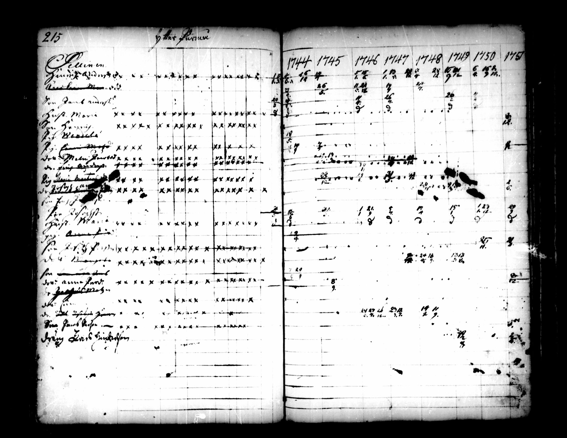 [ ../kirjat/Kirkonkirjat/pedersore/rippikirja_1736-1751_mko15-24/kuvat/187.jpg ]