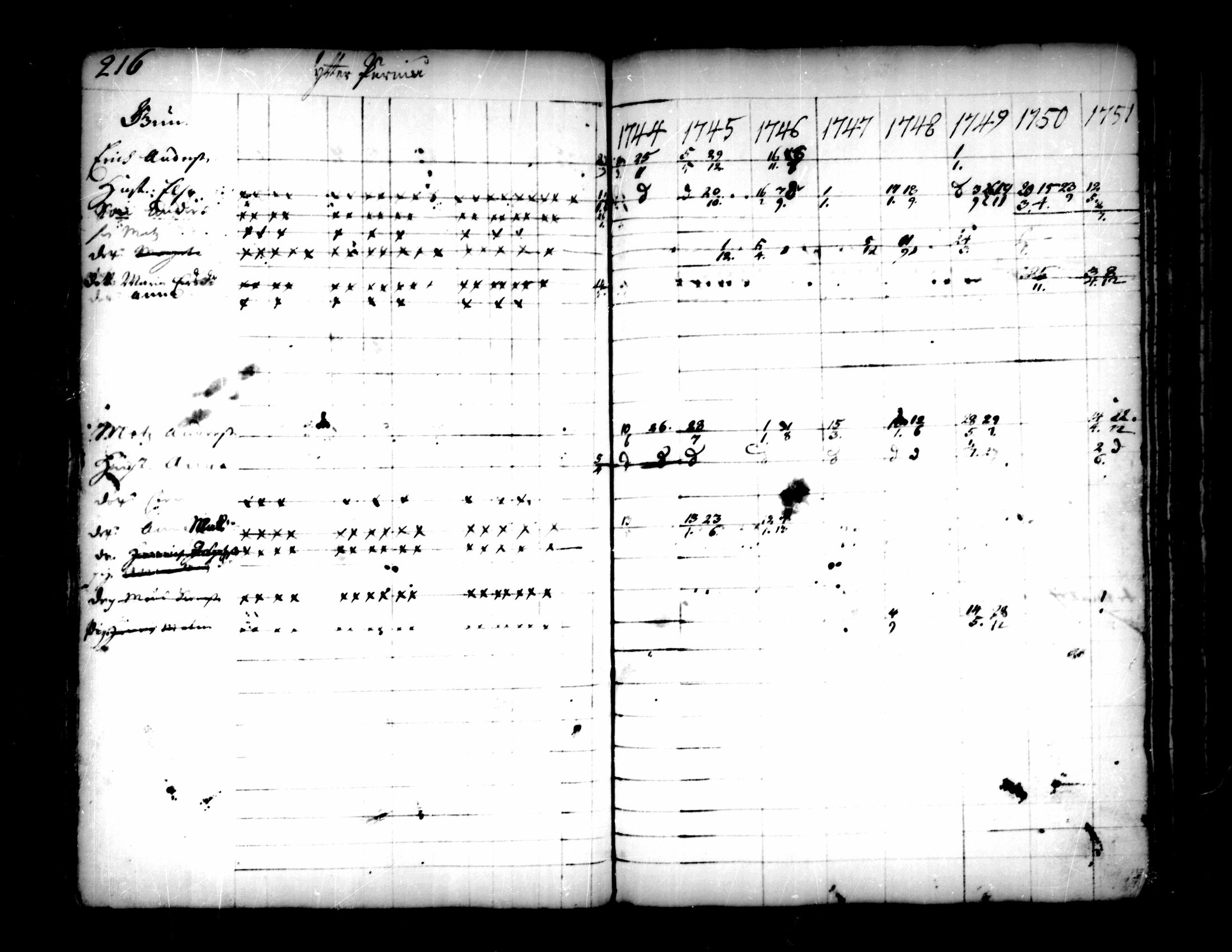 [ ../kirjat/Kirkonkirjat/pedersore/rippikirja_1736-1751_mko15-24/kuvat/188.jpg ]