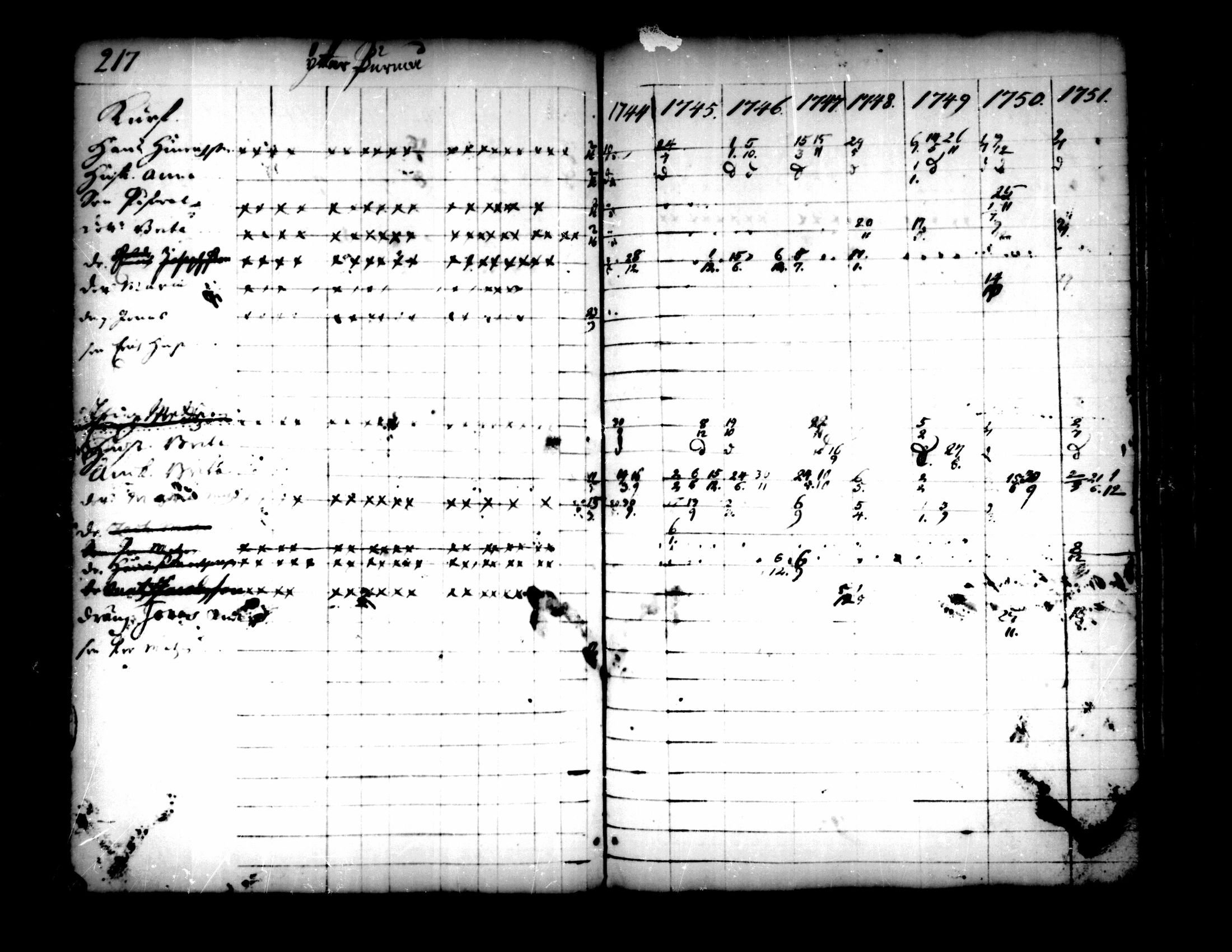 [ ../kirjat/Kirkonkirjat/pedersore/rippikirja_1736-1751_mko15-24/kuvat/189.jpg ]