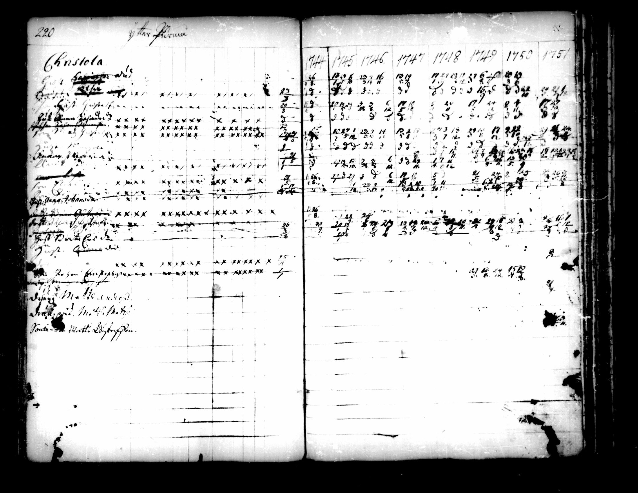 [ ../kirjat/Kirkonkirjat/pedersore/rippikirja_1736-1751_mko15-24/kuvat/192.jpg ]