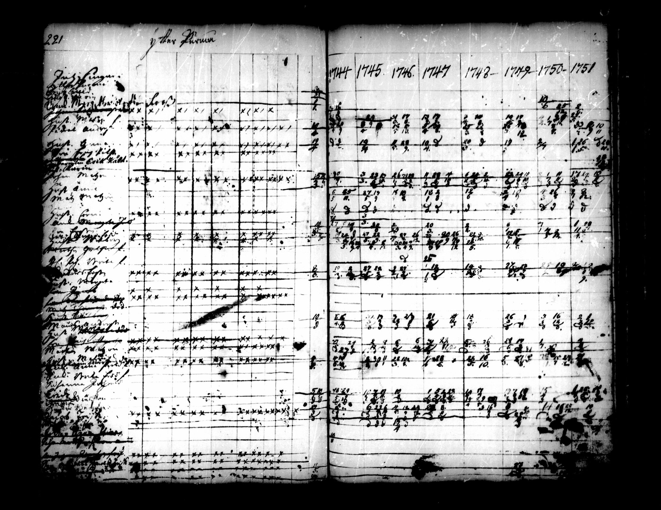 [ ../kirjat/Kirkonkirjat/pedersore/rippikirja_1736-1751_mko15-24/kuvat/193.jpg ]