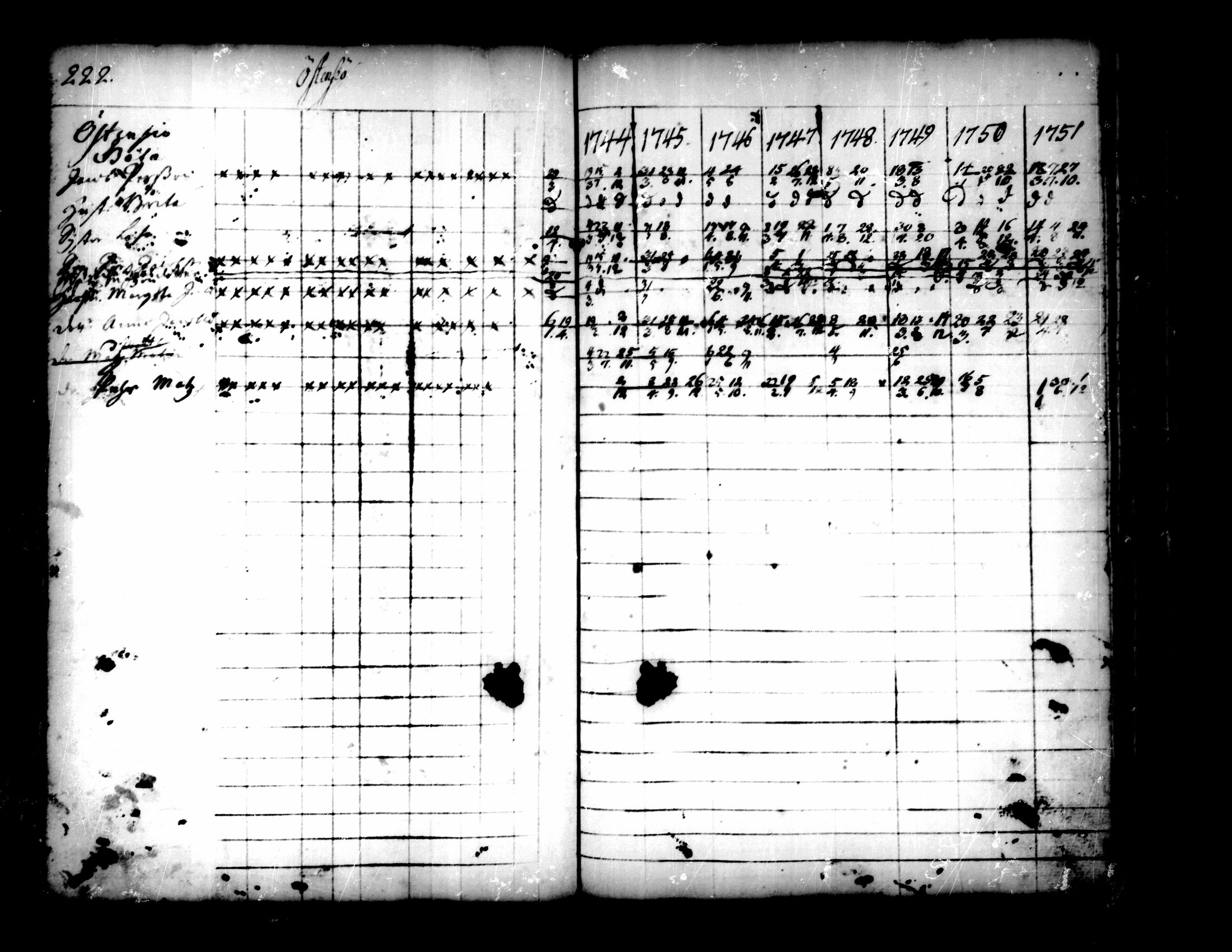 [ ../kirjat/Kirkonkirjat/pedersore/rippikirja_1736-1751_mko15-24/kuvat/194.jpg ]