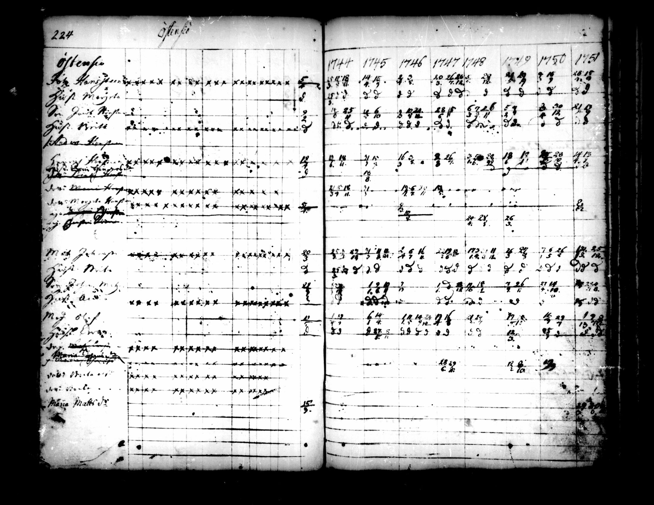 [ ../kirjat/Kirkonkirjat/pedersore/rippikirja_1736-1751_mko15-24/kuvat/196.jpg ]