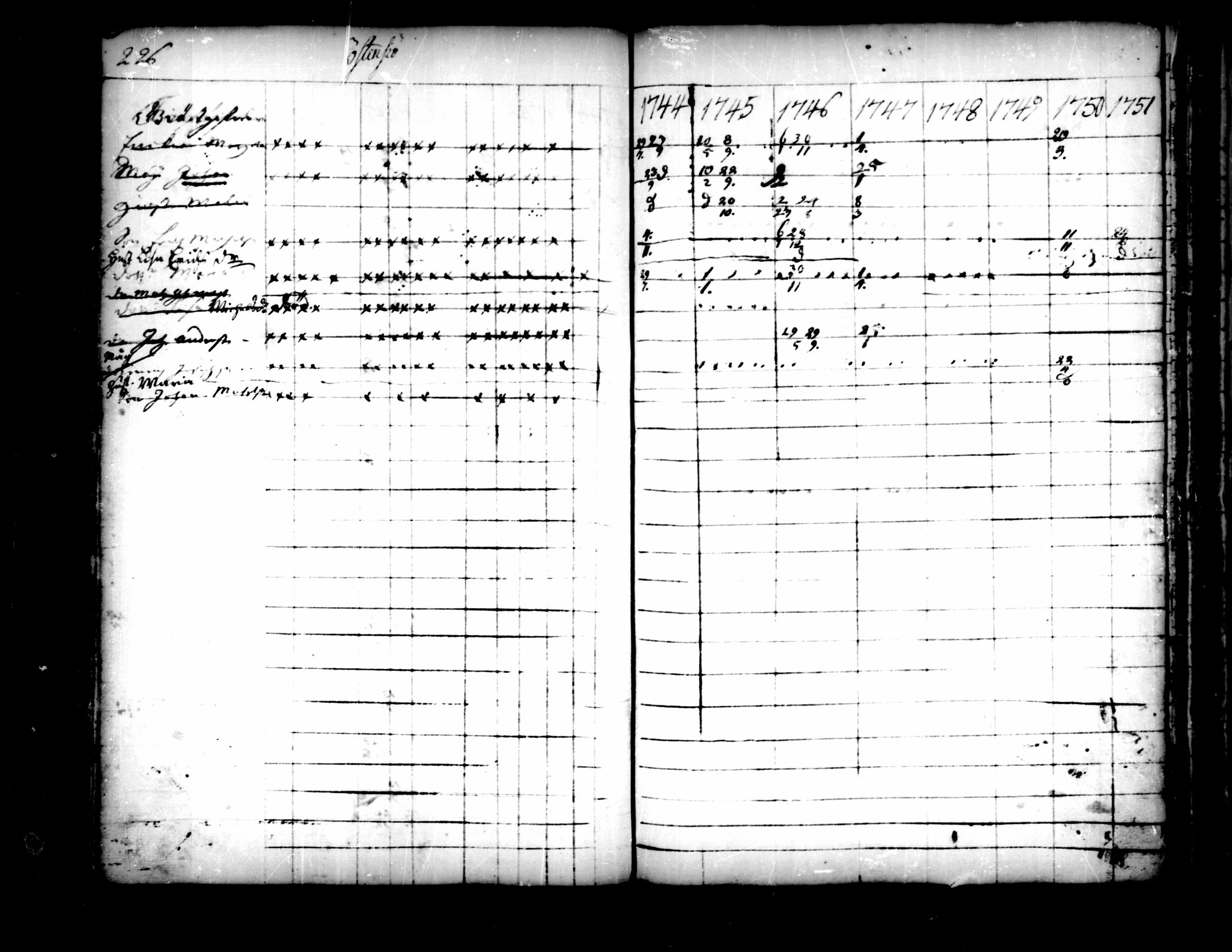 [ ../kirjat/Kirkonkirjat/pedersore/rippikirja_1736-1751_mko15-24/kuvat/198.jpg ]