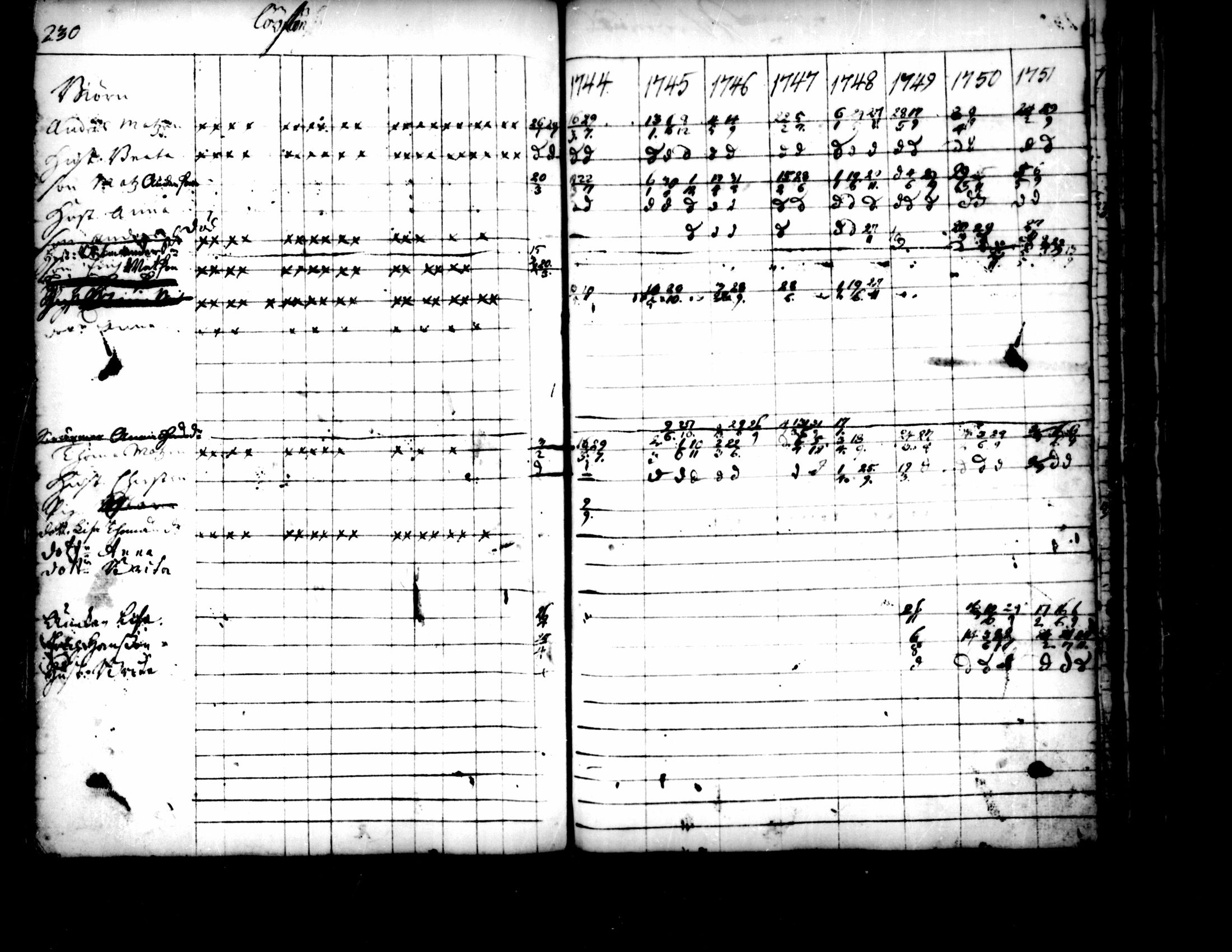 [ ../kirjat/Kirkonkirjat/pedersore/rippikirja_1736-1751_mko15-24/kuvat/202.jpg ]