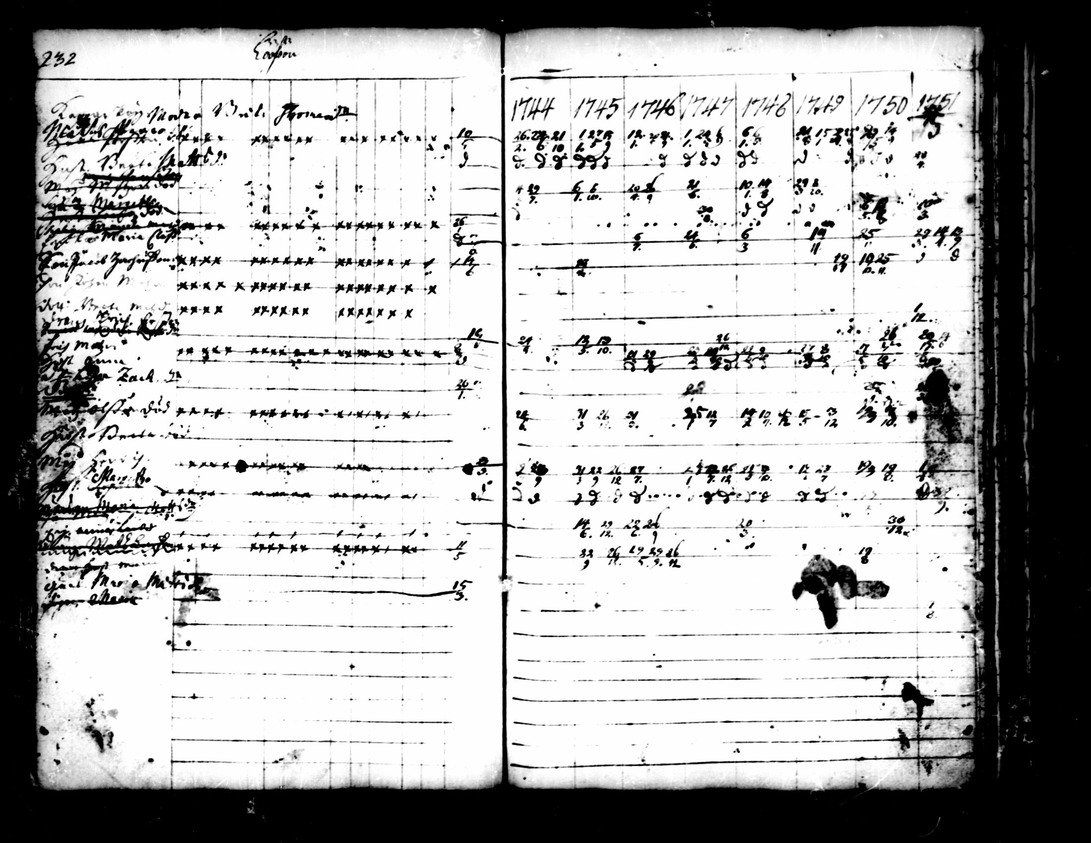 [ ../kirjat/Kirkonkirjat/pedersore/rippikirja_1736-1751_mko15-24/kuvat/204.jpg ]