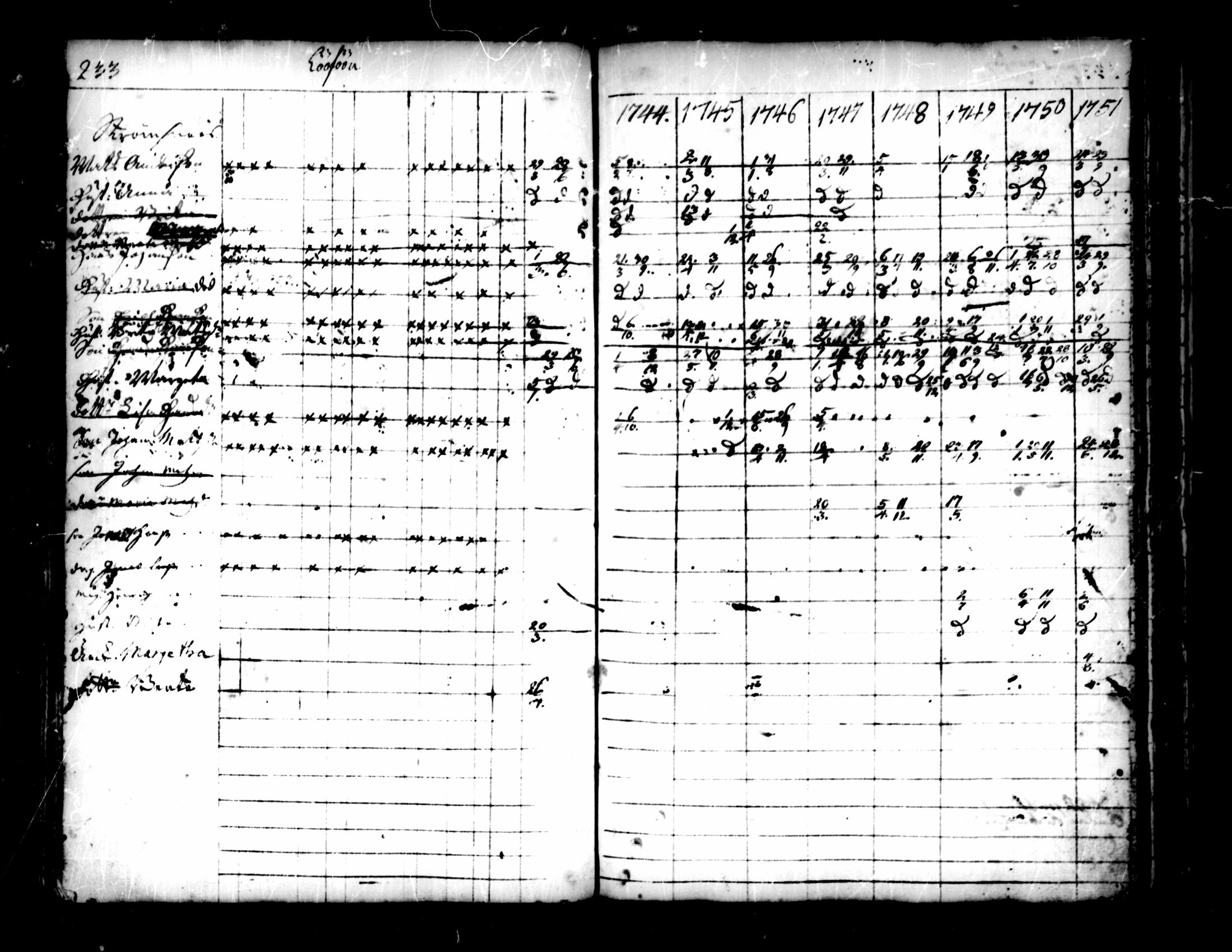 [ ../kirjat/Kirkonkirjat/pedersore/rippikirja_1736-1751_mko15-24/kuvat/205.jpg ]