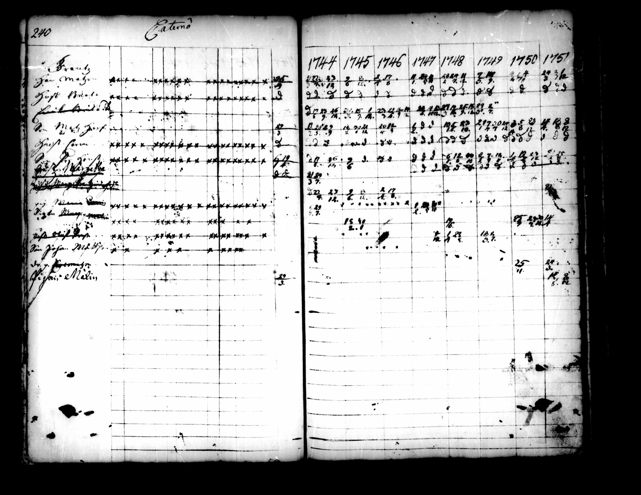 [ ../kirjat/Kirkonkirjat/pedersore/rippikirja_1736-1751_mko15-24/kuvat/208.jpg ]