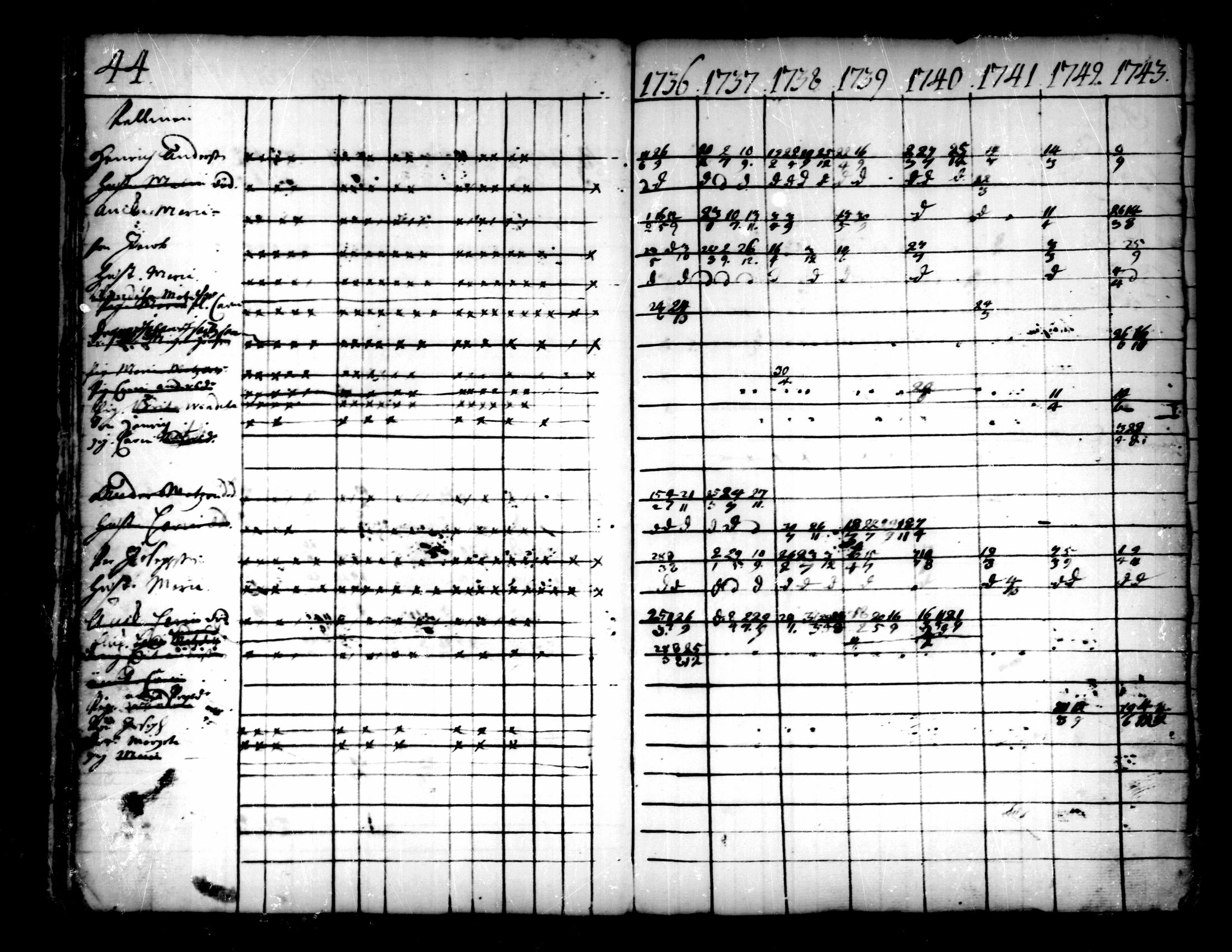 [ ../kirjat/Kirkonkirjat/pedersore/rippikirja_1736-1751_mko15-24/kuvat/21.jpg ]