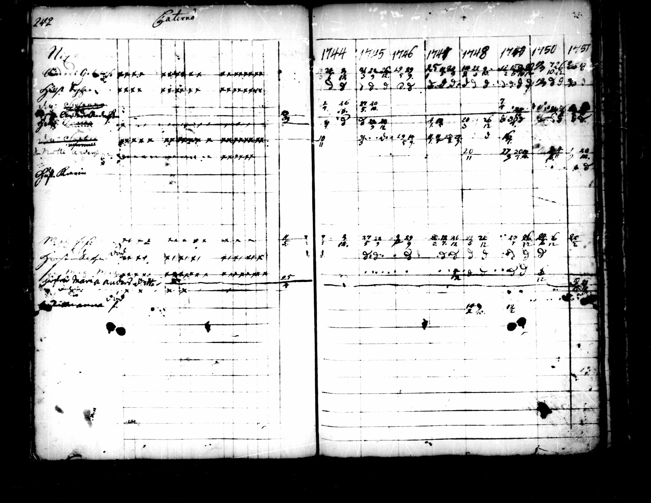 [ ../kirjat/Kirkonkirjat/pedersore/rippikirja_1736-1751_mko15-24/kuvat/210.jpg ]