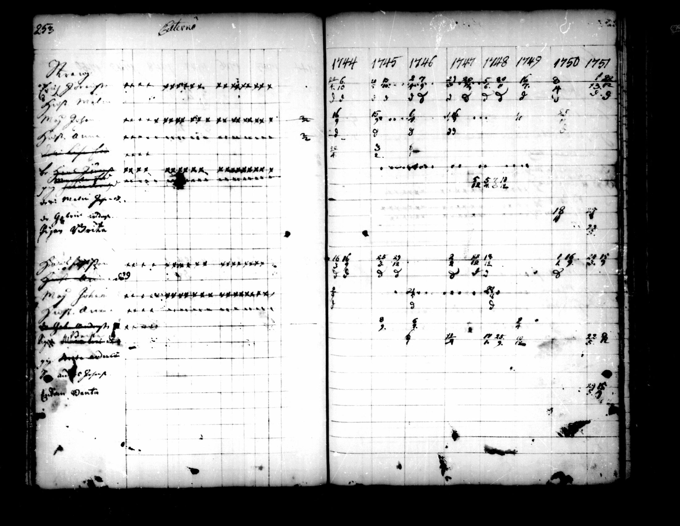 [ ../kirjat/Kirkonkirjat/pedersore/rippikirja_1736-1751_mko15-24/kuvat/221.jpg ]