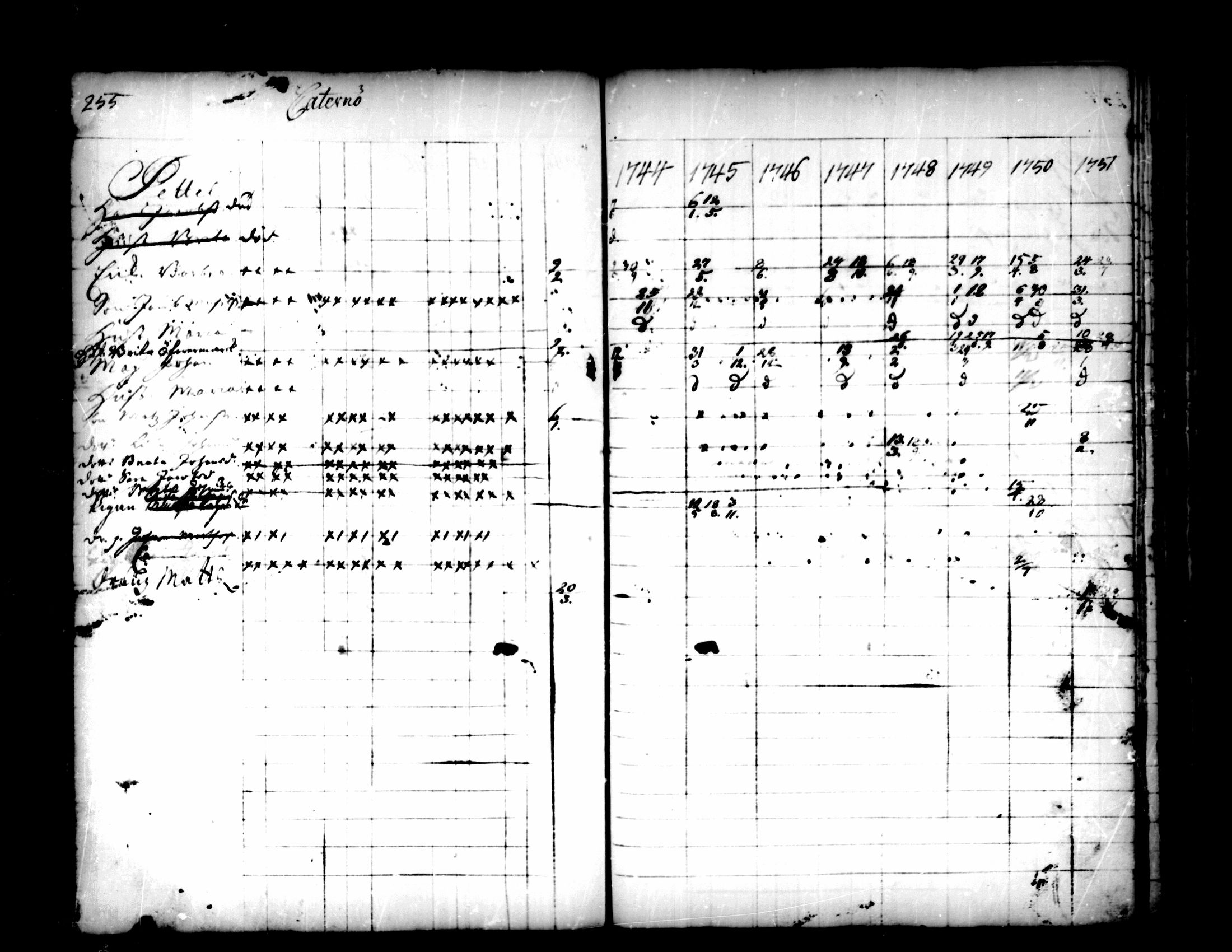 [ ../kirjat/Kirkonkirjat/pedersore/rippikirja_1736-1751_mko15-24/kuvat/223.jpg ]