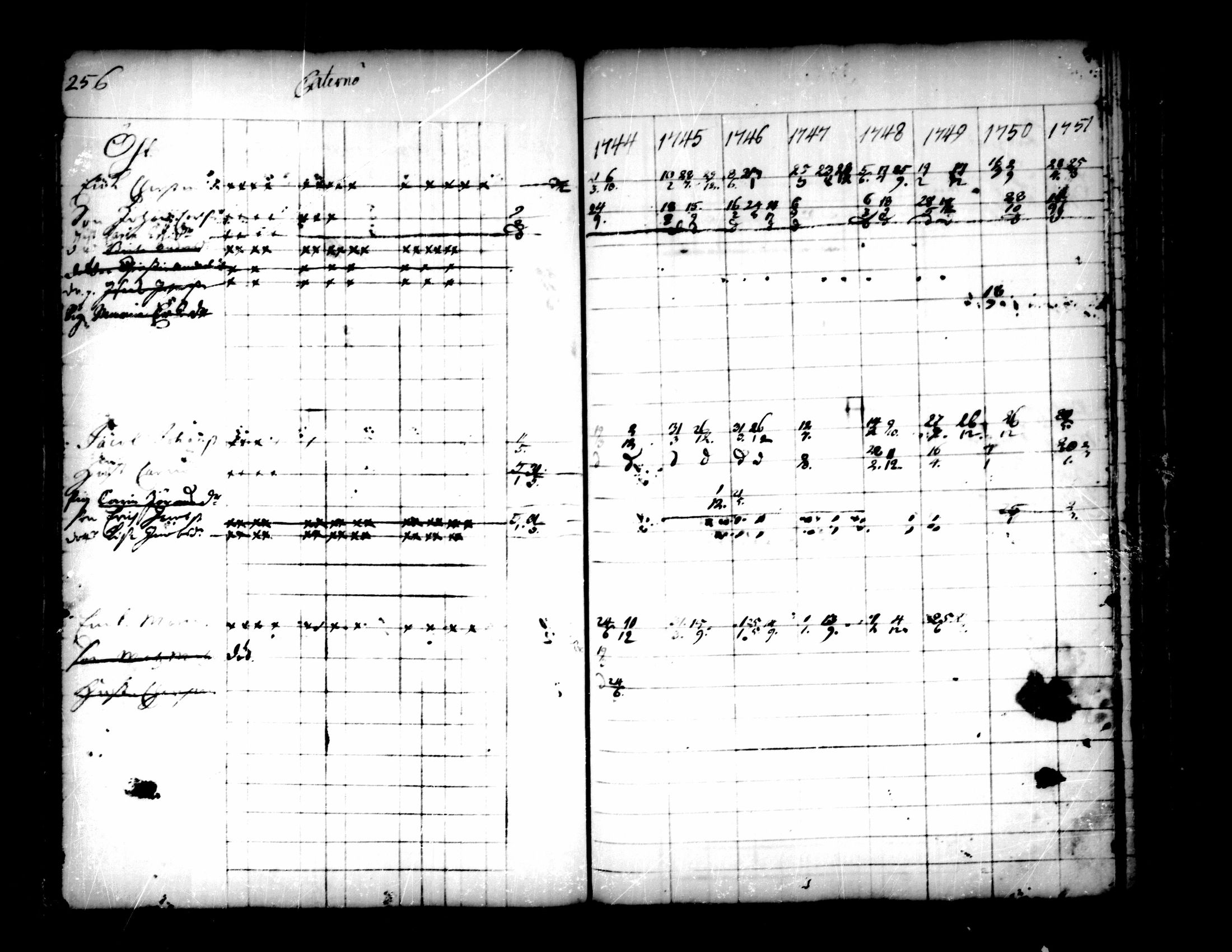 [ ../kirjat/Kirkonkirjat/pedersore/rippikirja_1736-1751_mko15-24/kuvat/224.jpg ]