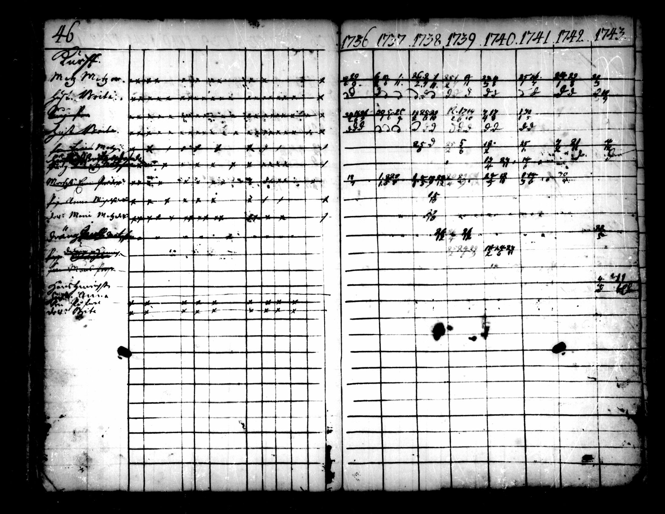 [ ../kirjat/Kirkonkirjat/pedersore/rippikirja_1736-1751_mko15-24/kuvat/23.jpg ]