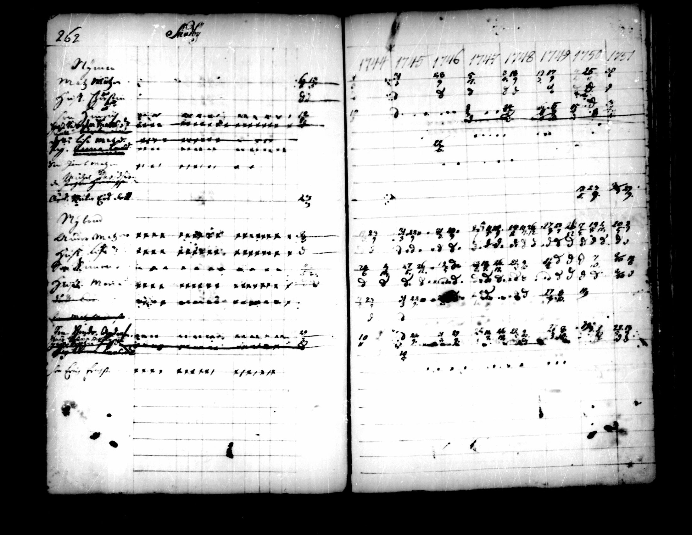 [ ../kirjat/Kirkonkirjat/pedersore/rippikirja_1736-1751_mko15-24/kuvat/230.jpg ]