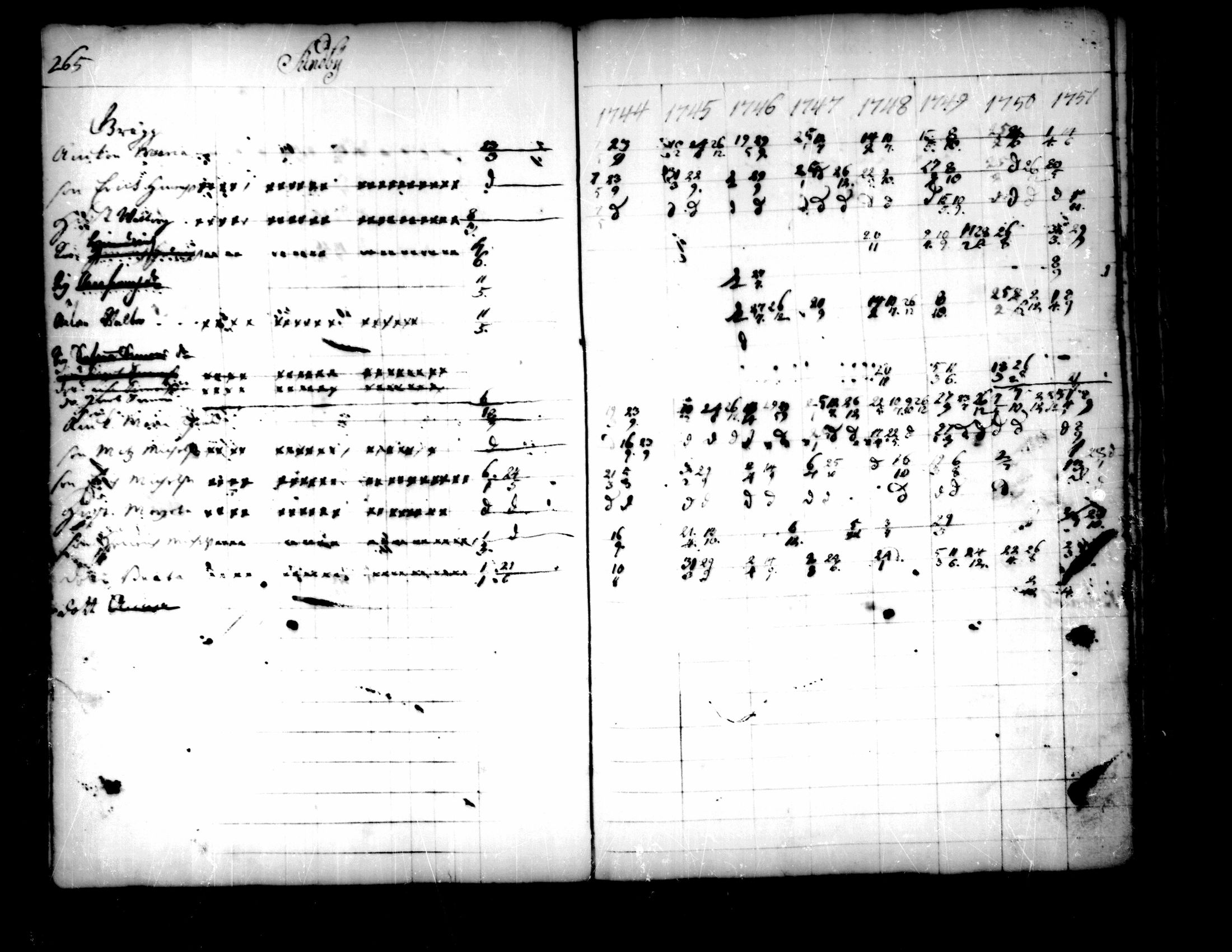 [ ../kirjat/Kirkonkirjat/pedersore/rippikirja_1736-1751_mko15-24/kuvat/233.jpg ]