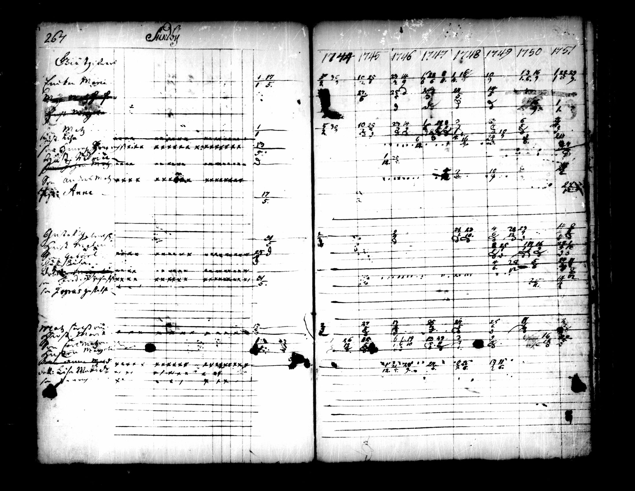 [ ../kirjat/Kirkonkirjat/pedersore/rippikirja_1736-1751_mko15-24/kuvat/235.jpg ]