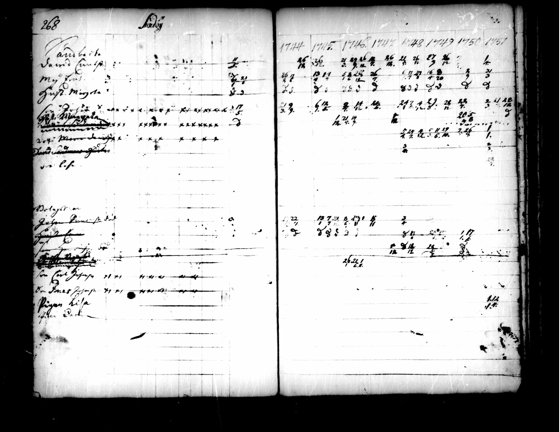 [ ../kirjat/Kirkonkirjat/pedersore/rippikirja_1736-1751_mko15-24/kuvat/236.jpg ]