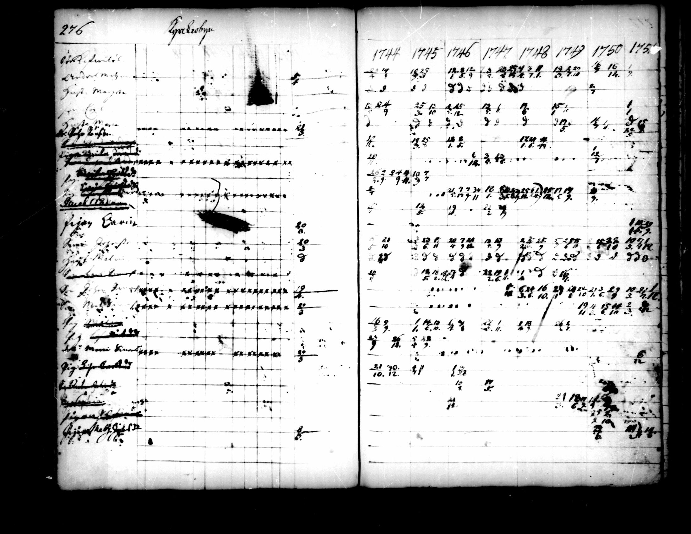 [ ../kirjat/Kirkonkirjat/pedersore/rippikirja_1736-1751_mko15-24/kuvat/244.jpg ]