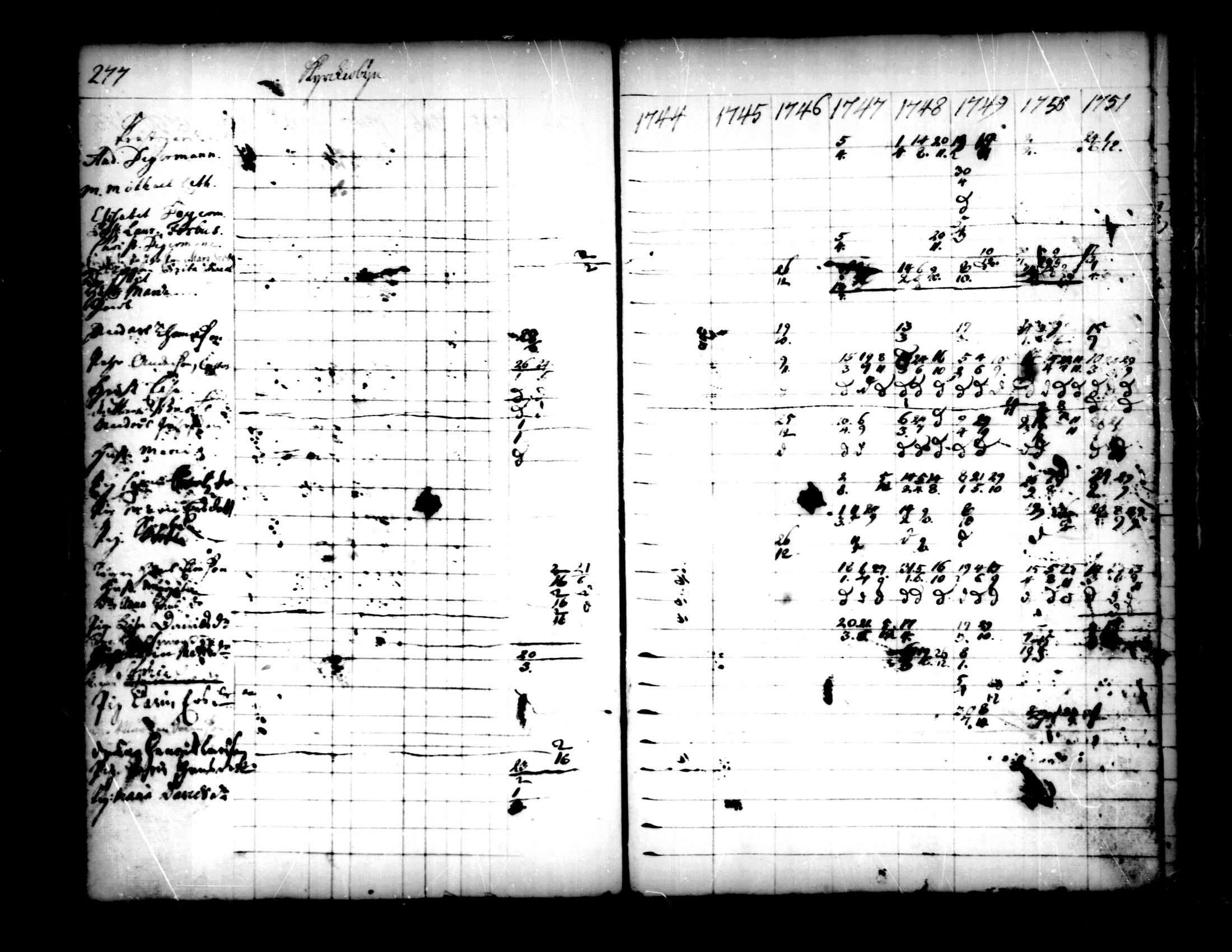 [ ../kirjat/Kirkonkirjat/pedersore/rippikirja_1736-1751_mko15-24/kuvat/245.jpg ]