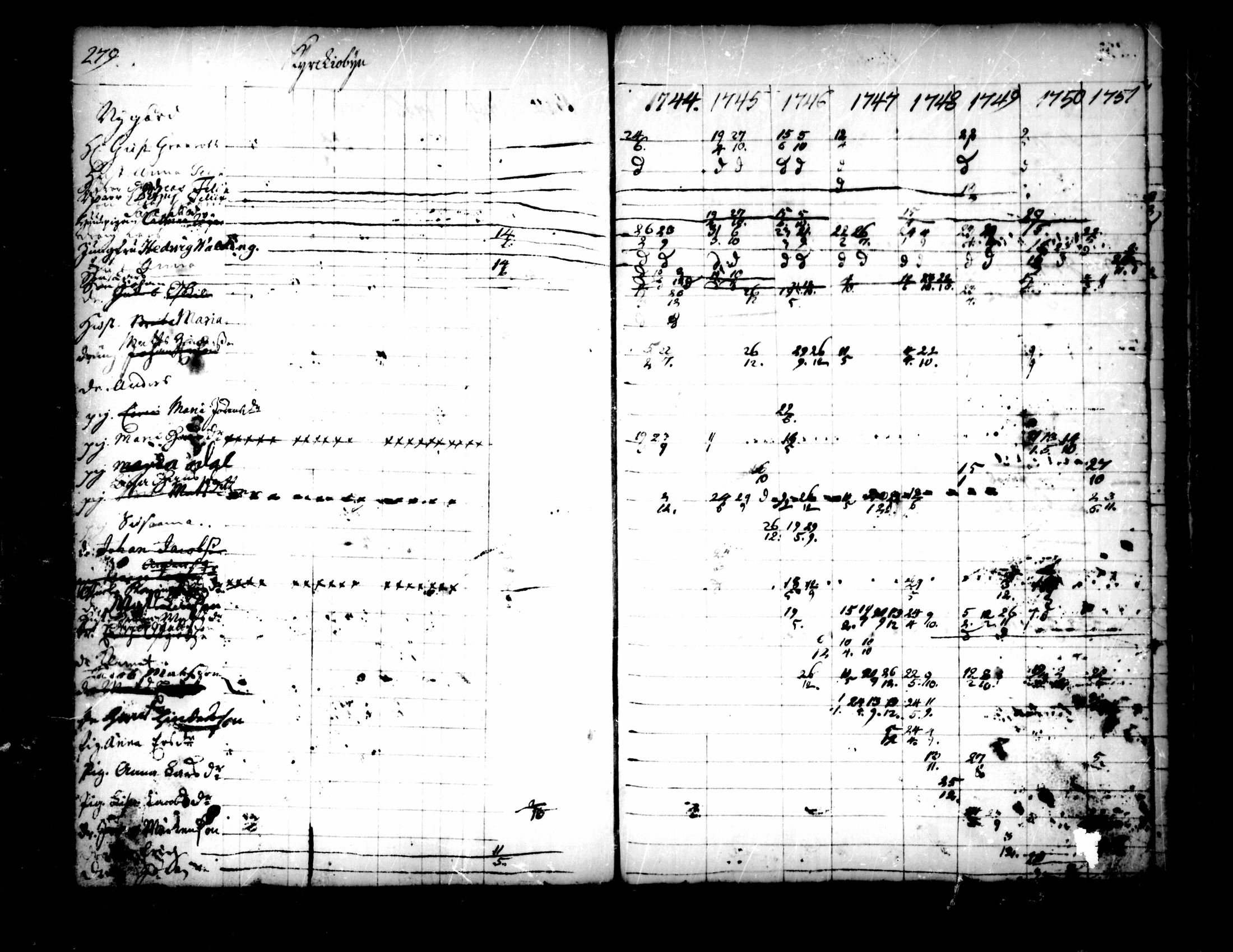 [ ../kirjat/Kirkonkirjat/pedersore/rippikirja_1736-1751_mko15-24/kuvat/247.jpg ]