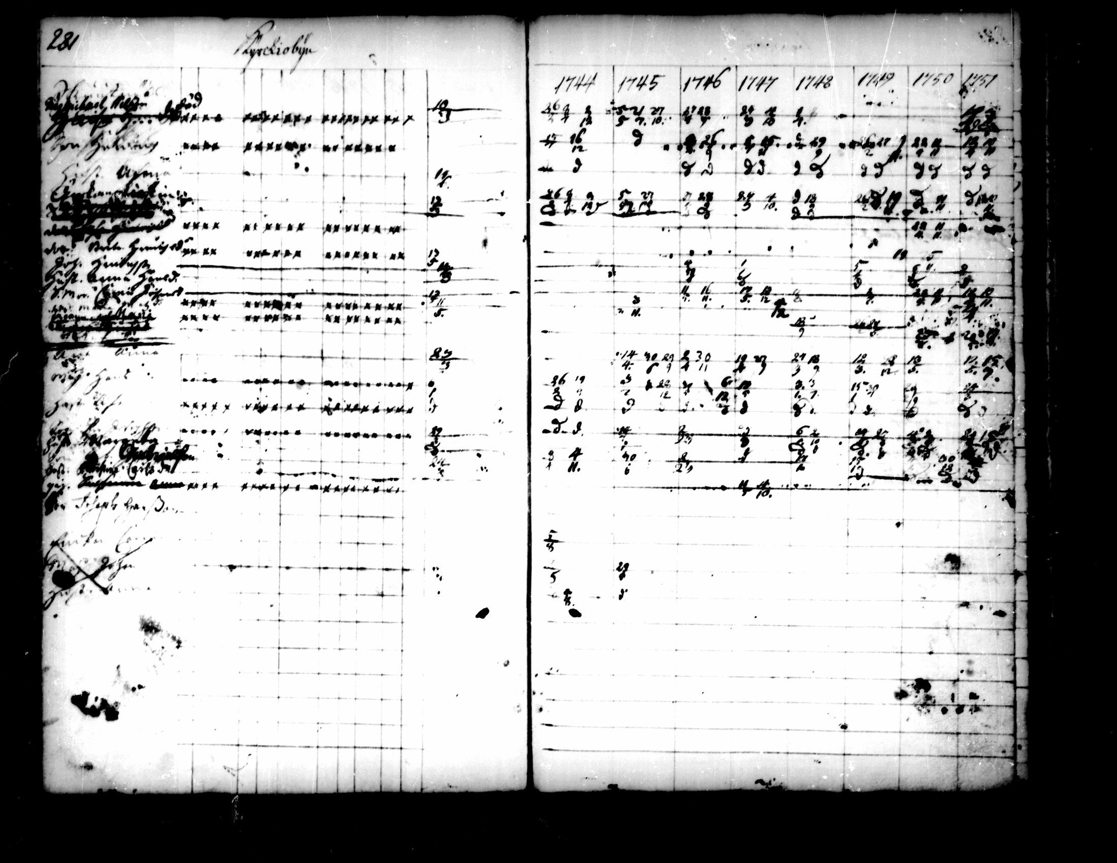 [ ../kirjat/Kirkonkirjat/pedersore/rippikirja_1736-1751_mko15-24/kuvat/249.jpg ]