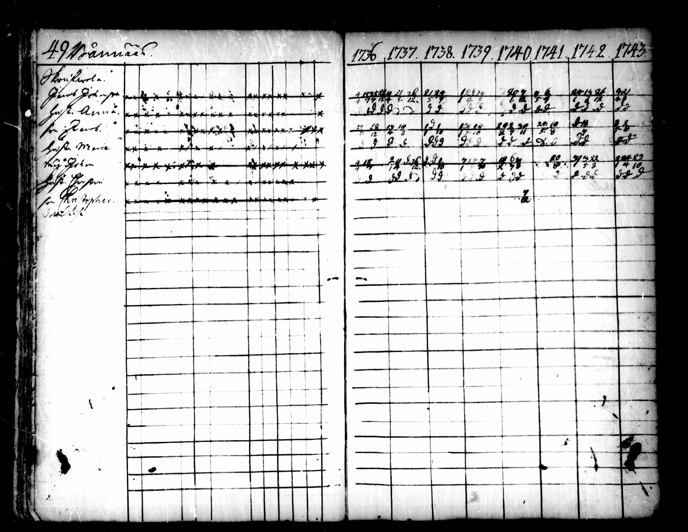 [ ../kirjat/Kirkonkirjat/pedersore/rippikirja_1736-1751_mko15-24/kuvat/25.jpg ]