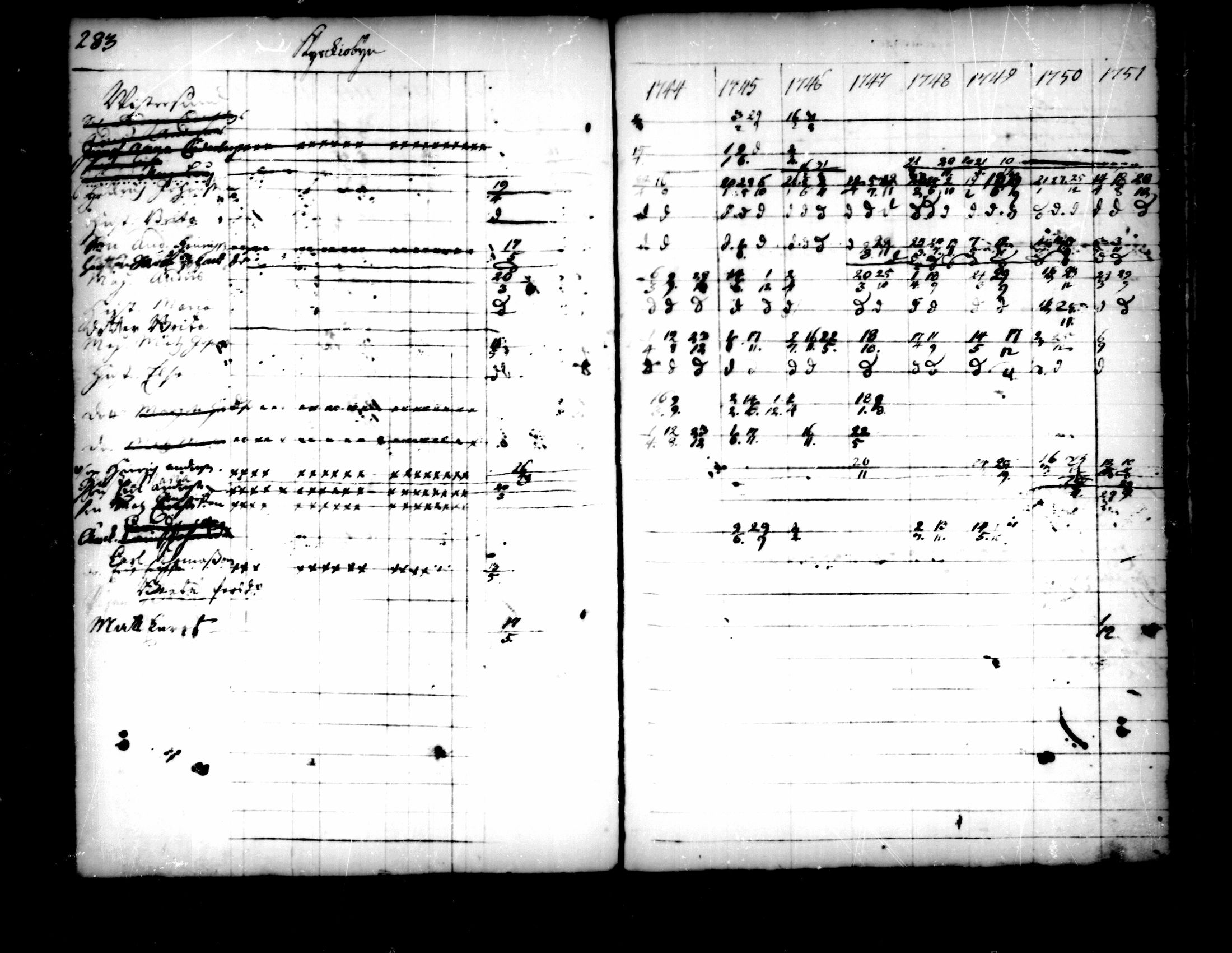 [ ../kirjat/Kirkonkirjat/pedersore/rippikirja_1736-1751_mko15-24/kuvat/250.jpg ]