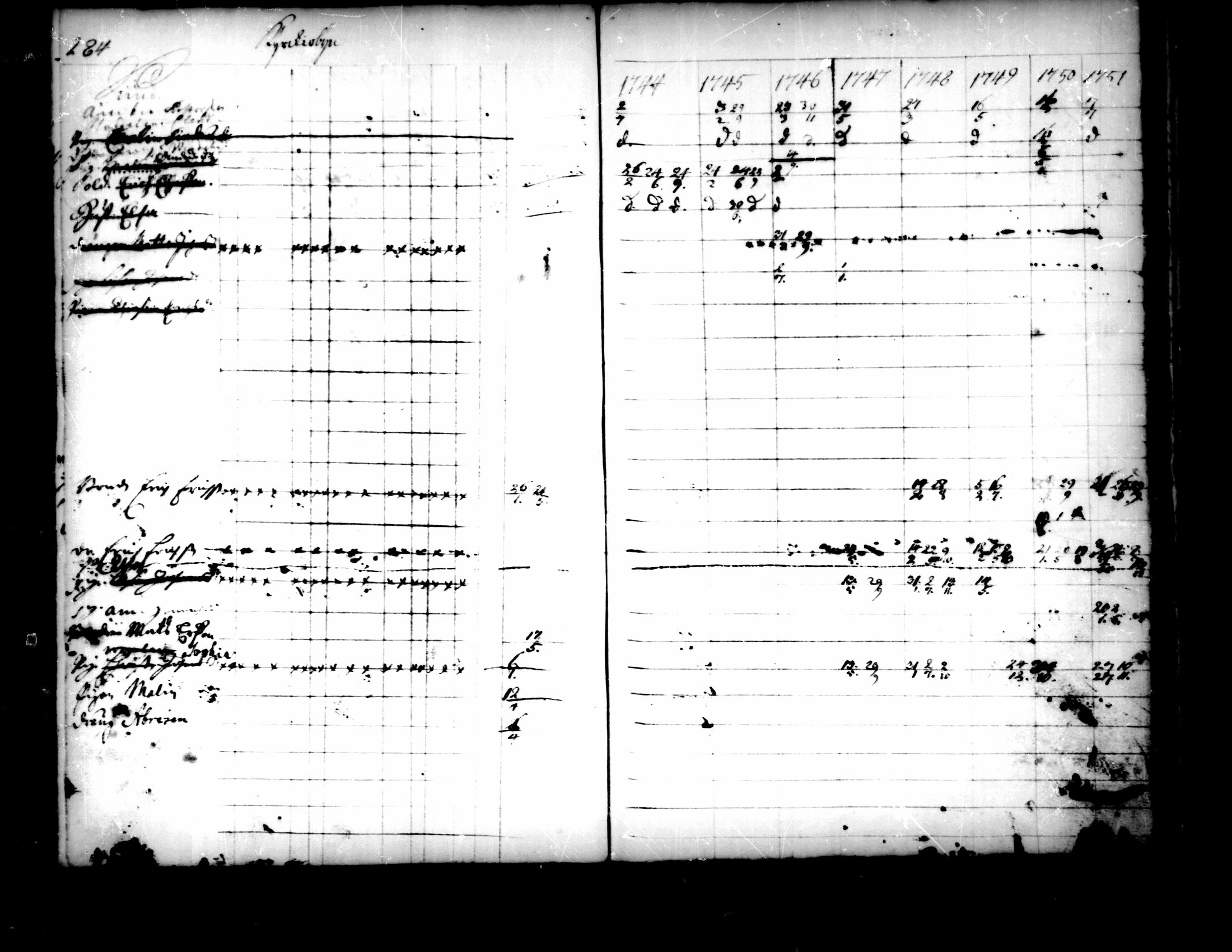 [ ../kirjat/Kirkonkirjat/pedersore/rippikirja_1736-1751_mko15-24/kuvat/251.jpg ]