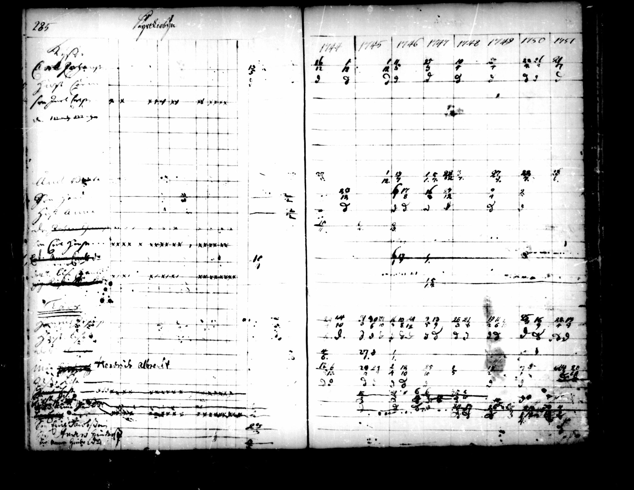[ ../kirjat/Kirkonkirjat/pedersore/rippikirja_1736-1751_mko15-24/kuvat/252.jpg ]