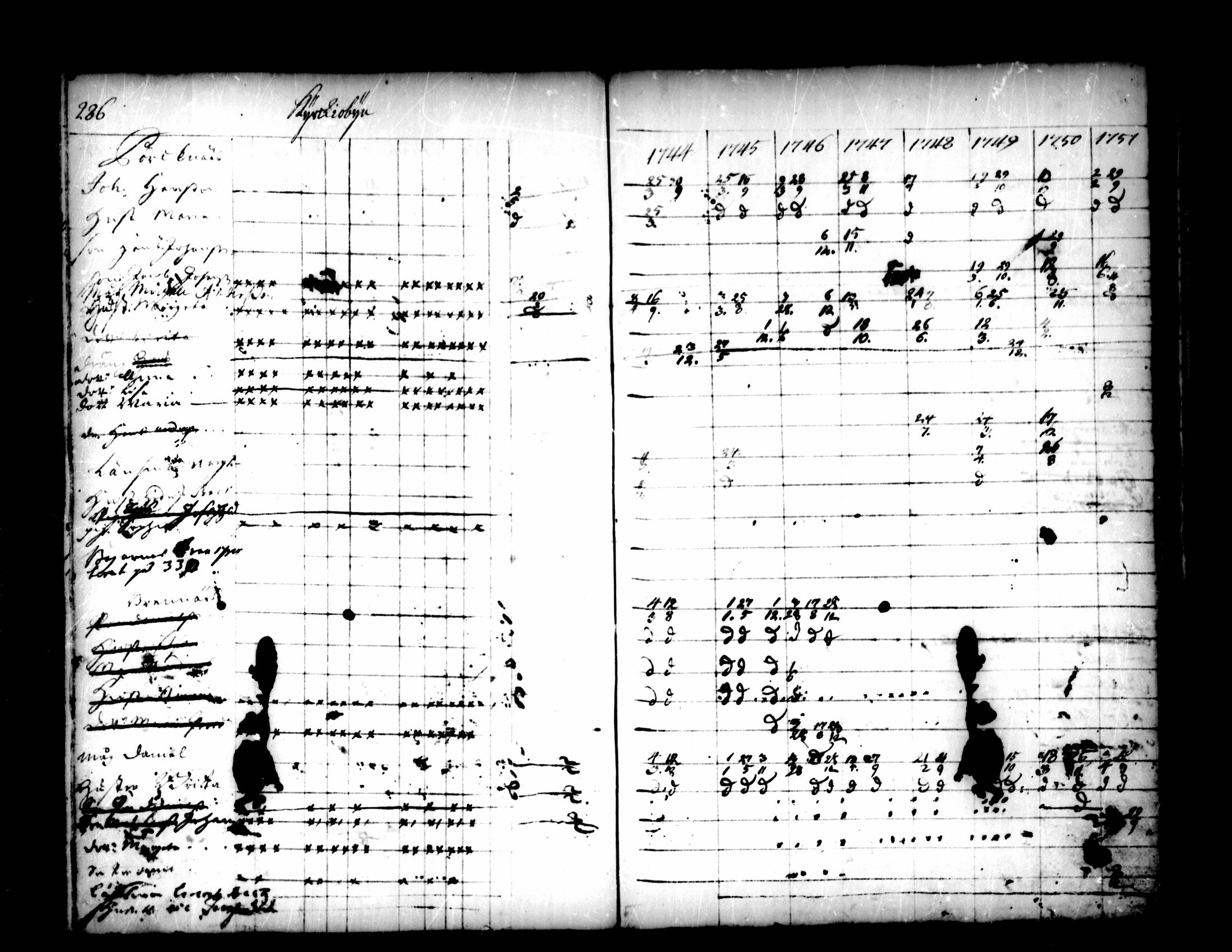 [ ../kirjat/Kirkonkirjat/pedersore/rippikirja_1736-1751_mko15-24/kuvat/253.jpg ]