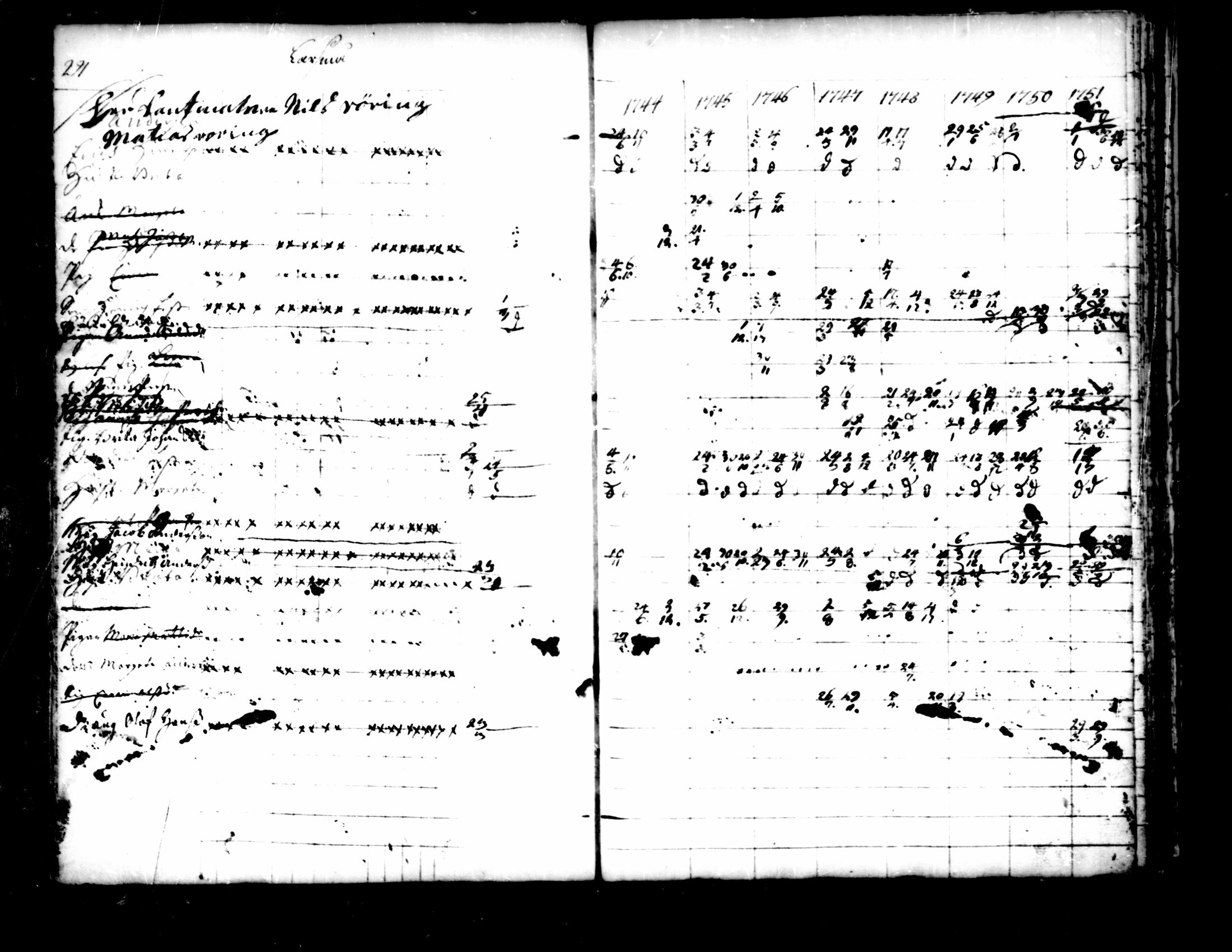 [ ../kirjat/Kirkonkirjat/pedersore/rippikirja_1736-1751_mko15-24/kuvat/258.jpg ]