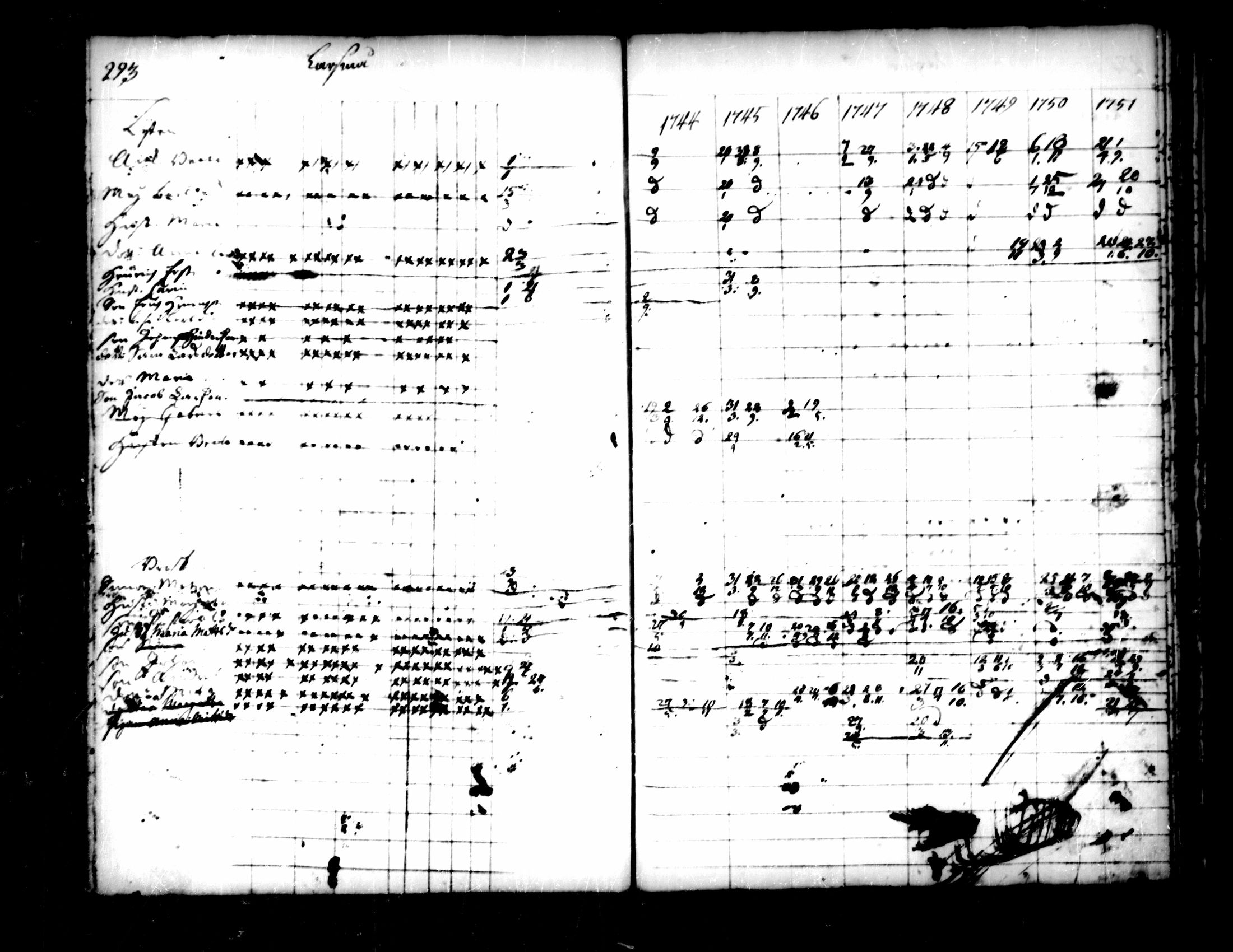 [ ../kirjat/Kirkonkirjat/pedersore/rippikirja_1736-1751_mko15-24/kuvat/260.jpg ]