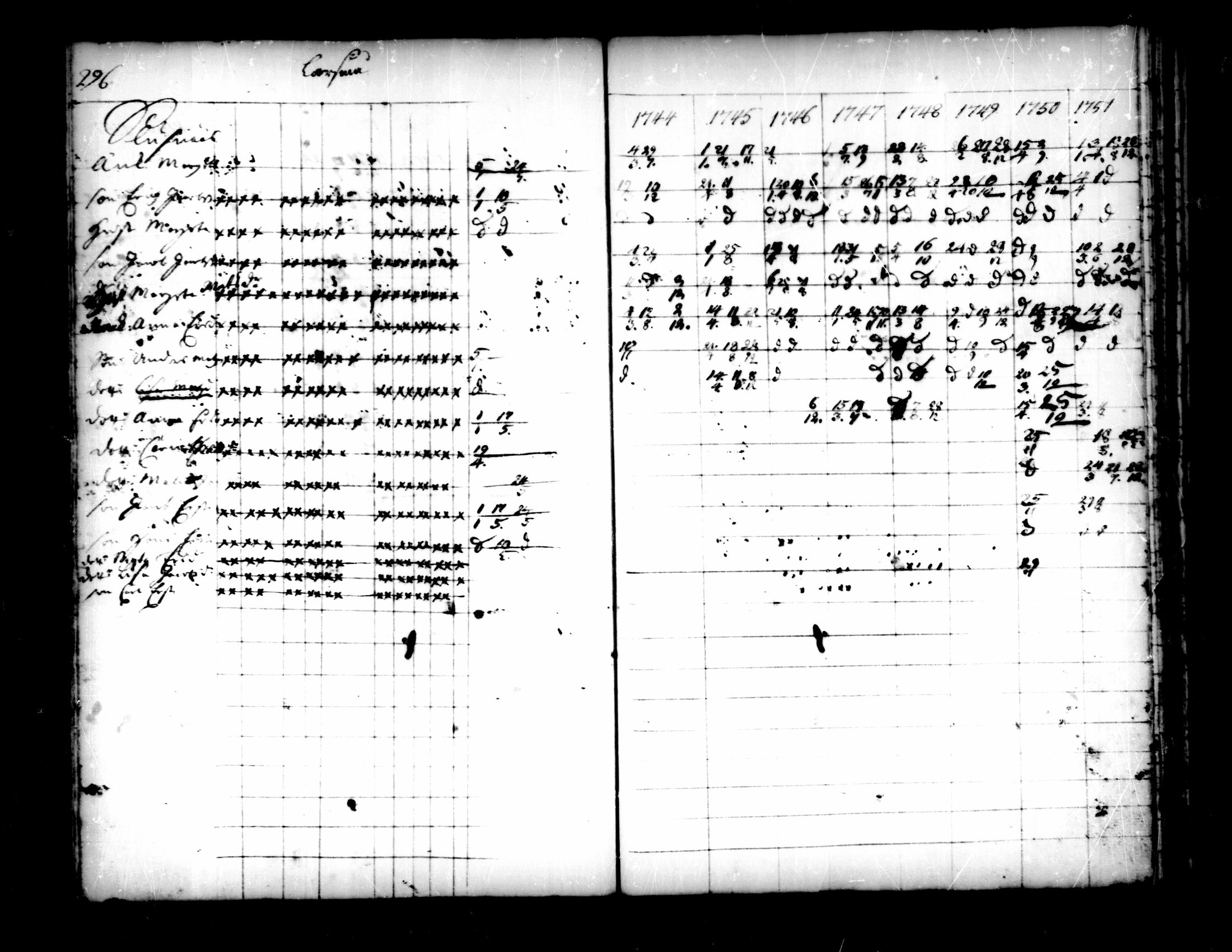 [ ../kirjat/Kirkonkirjat/pedersore/rippikirja_1736-1751_mko15-24/kuvat/263.jpg ]