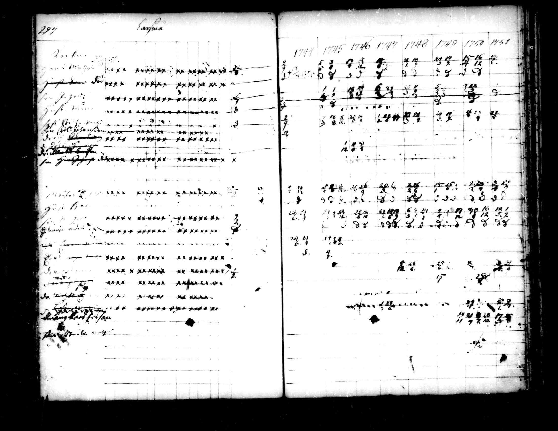 [ ../kirjat/Kirkonkirjat/pedersore/rippikirja_1736-1751_mko15-24/kuvat/264.jpg ]