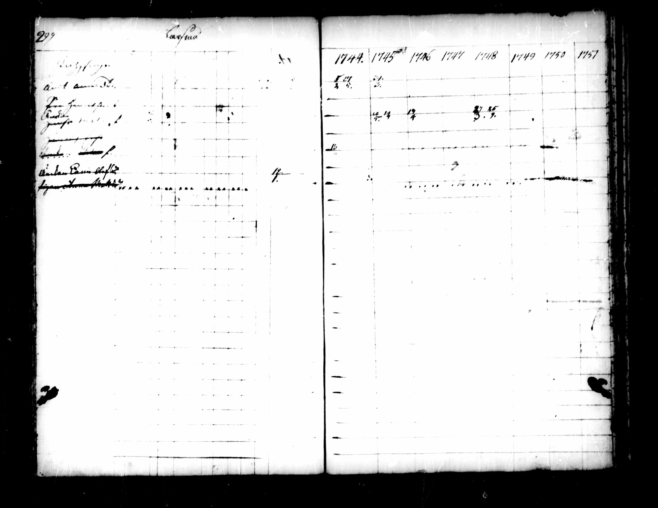 [ ../kirjat/Kirkonkirjat/pedersore/rippikirja_1736-1751_mko15-24/kuvat/266.jpg ]