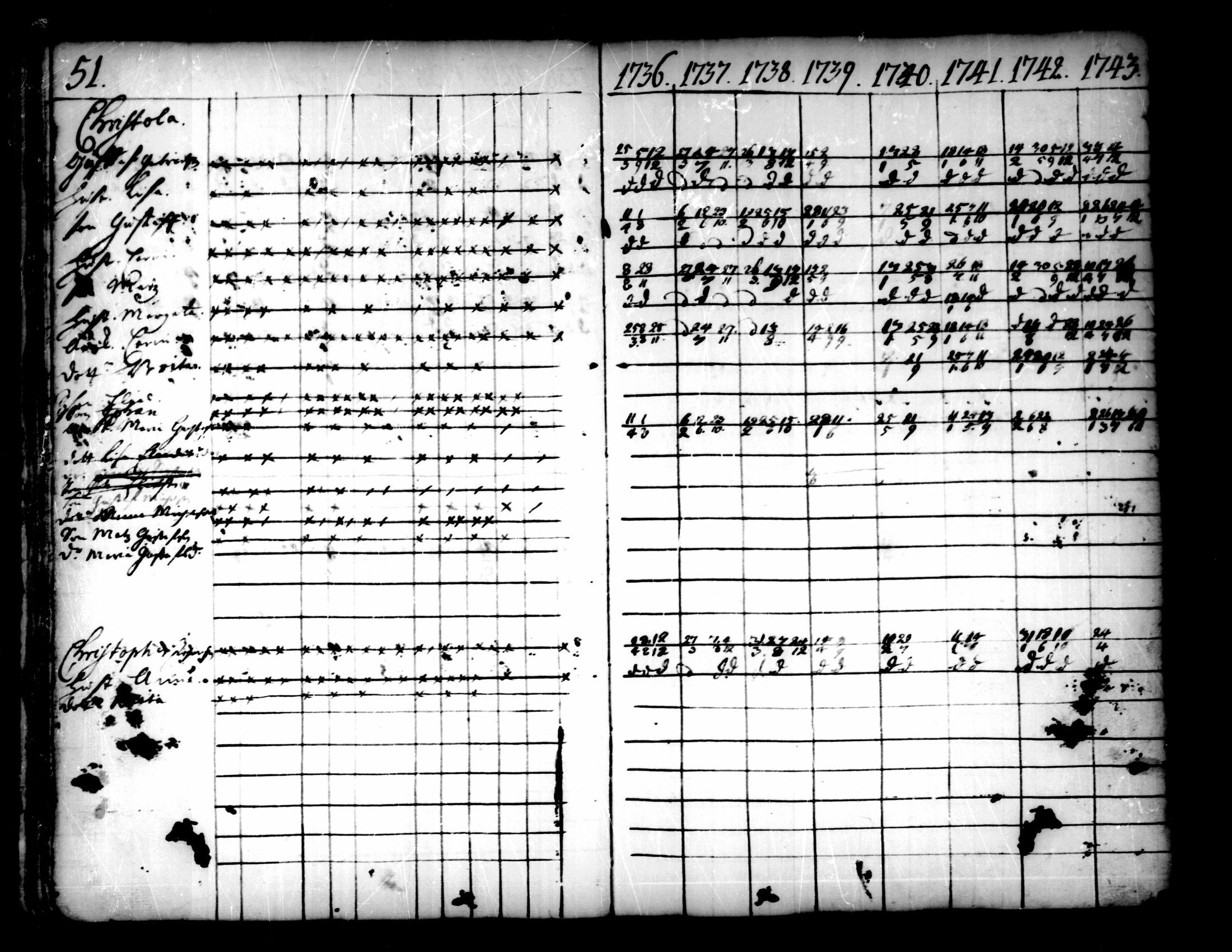 [ ../kirjat/Kirkonkirjat/pedersore/rippikirja_1736-1751_mko15-24/kuvat/27.jpg ]