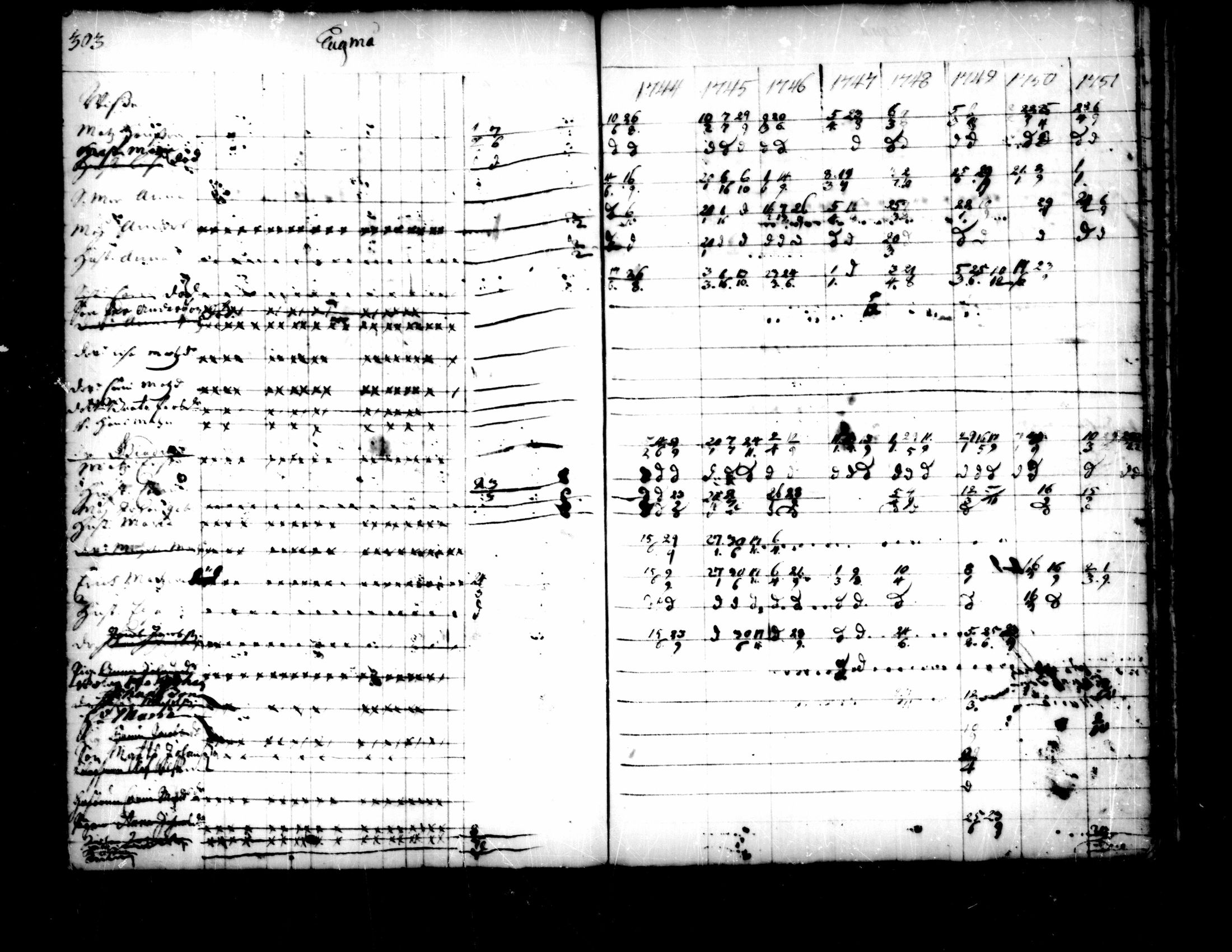 [ ../kirjat/Kirkonkirjat/pedersore/rippikirja_1736-1751_mko15-24/kuvat/270.jpg ]