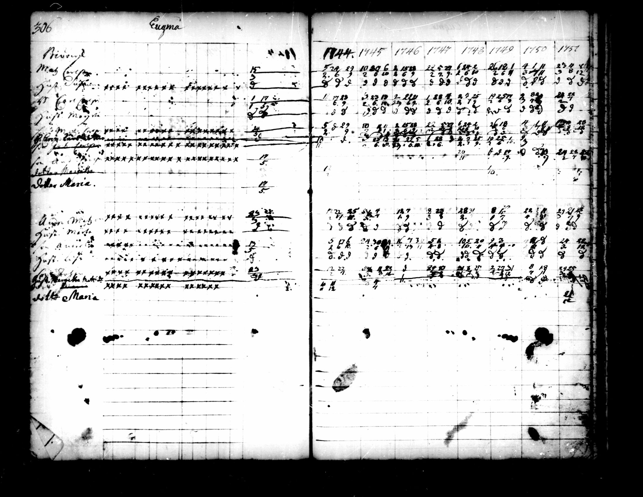 [ ../kirjat/Kirkonkirjat/pedersore/rippikirja_1736-1751_mko15-24/kuvat/273.jpg ]