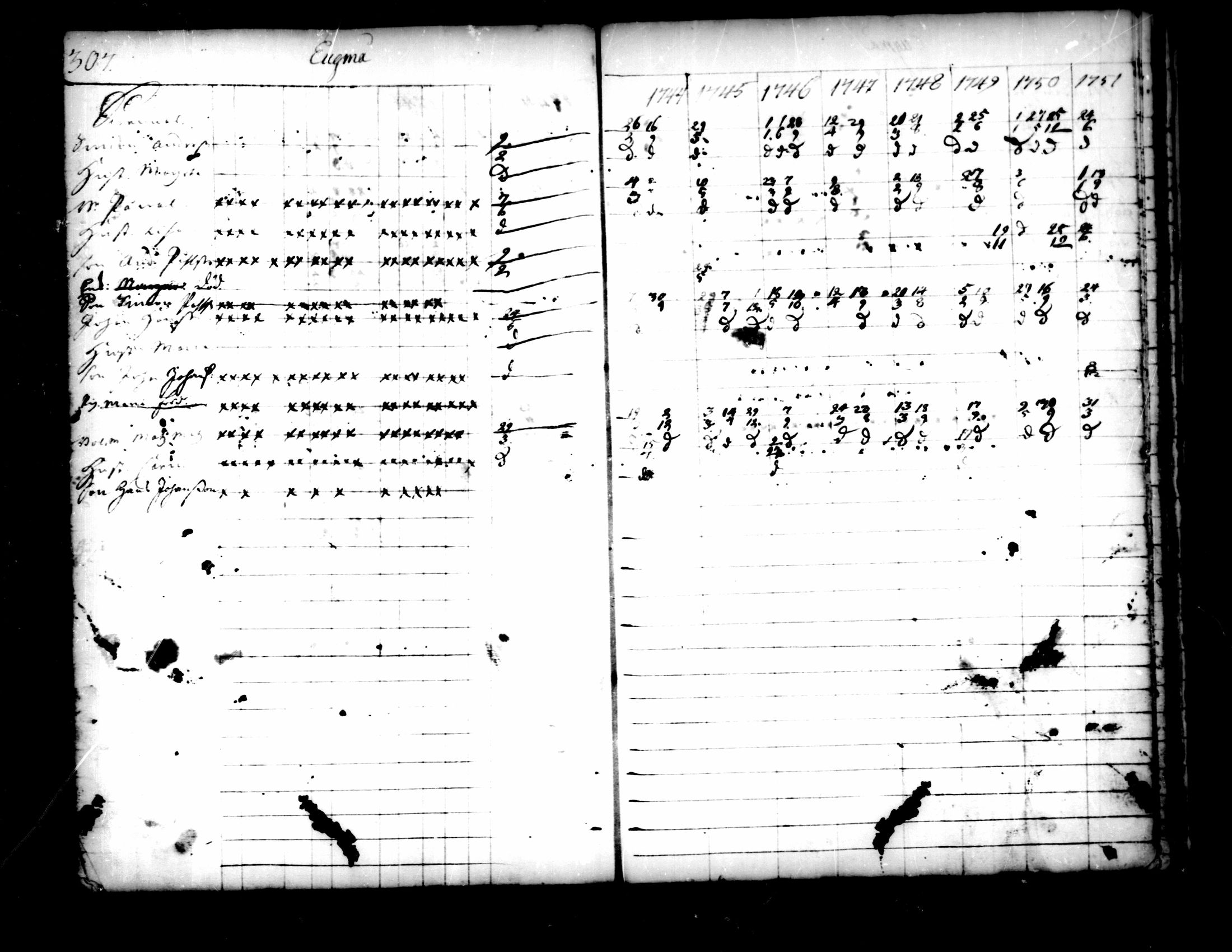 [ ../kirjat/Kirkonkirjat/pedersore/rippikirja_1736-1751_mko15-24/kuvat/274.jpg ]