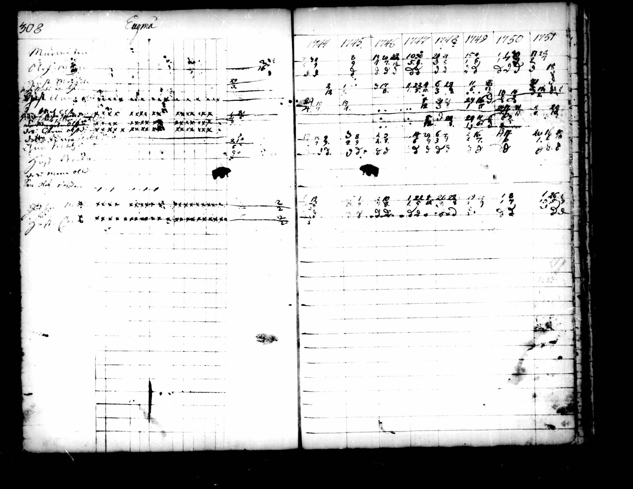 [ ../kirjat/Kirkonkirjat/pedersore/rippikirja_1736-1751_mko15-24/kuvat/275.jpg ]