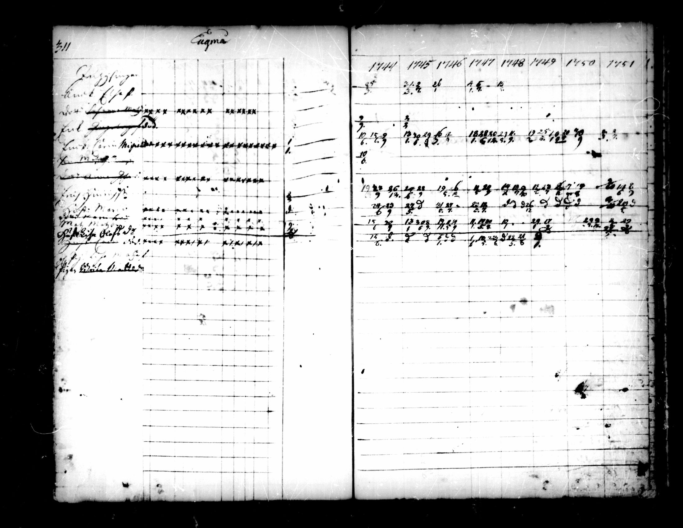 [ ../kirjat/Kirkonkirjat/pedersore/rippikirja_1736-1751_mko15-24/kuvat/278.jpg ]