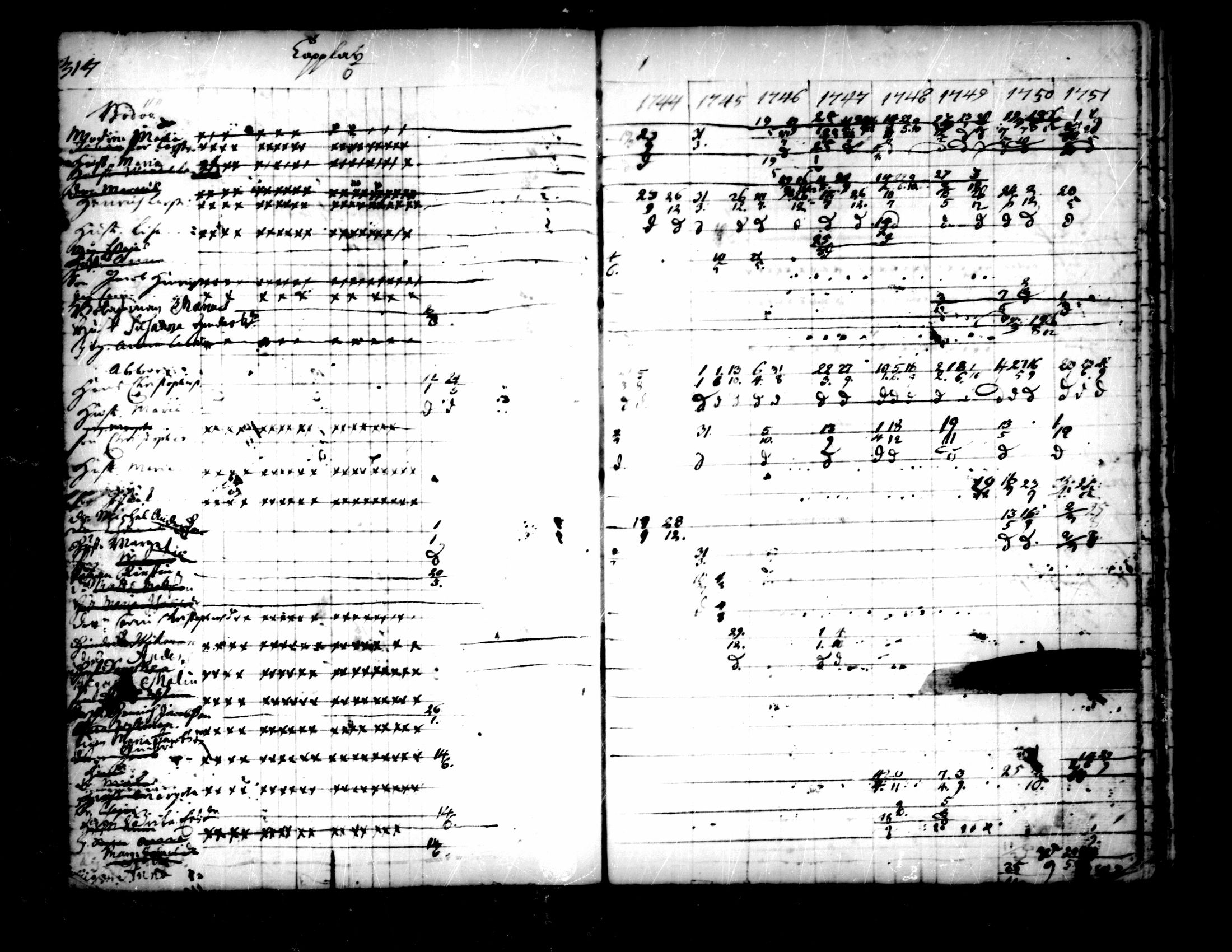 [ ../kirjat/Kirkonkirjat/pedersore/rippikirja_1736-1751_mko15-24/kuvat/284.jpg ]