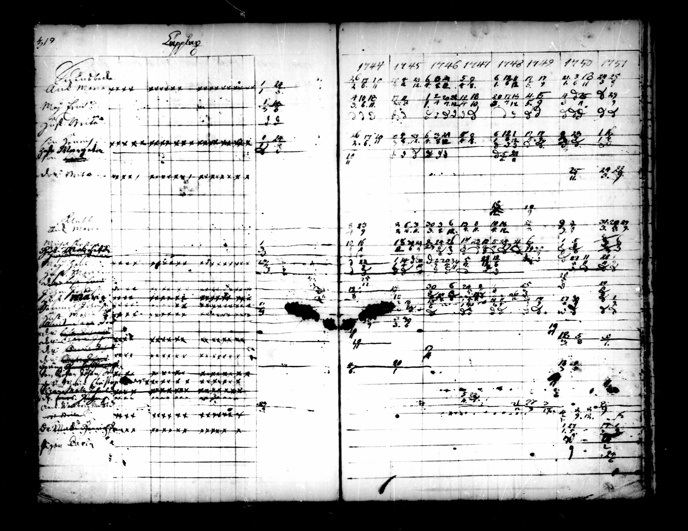 [ ../kirjat/Kirkonkirjat/pedersore/rippikirja_1736-1751_mko15-24/kuvat/286.jpg ]