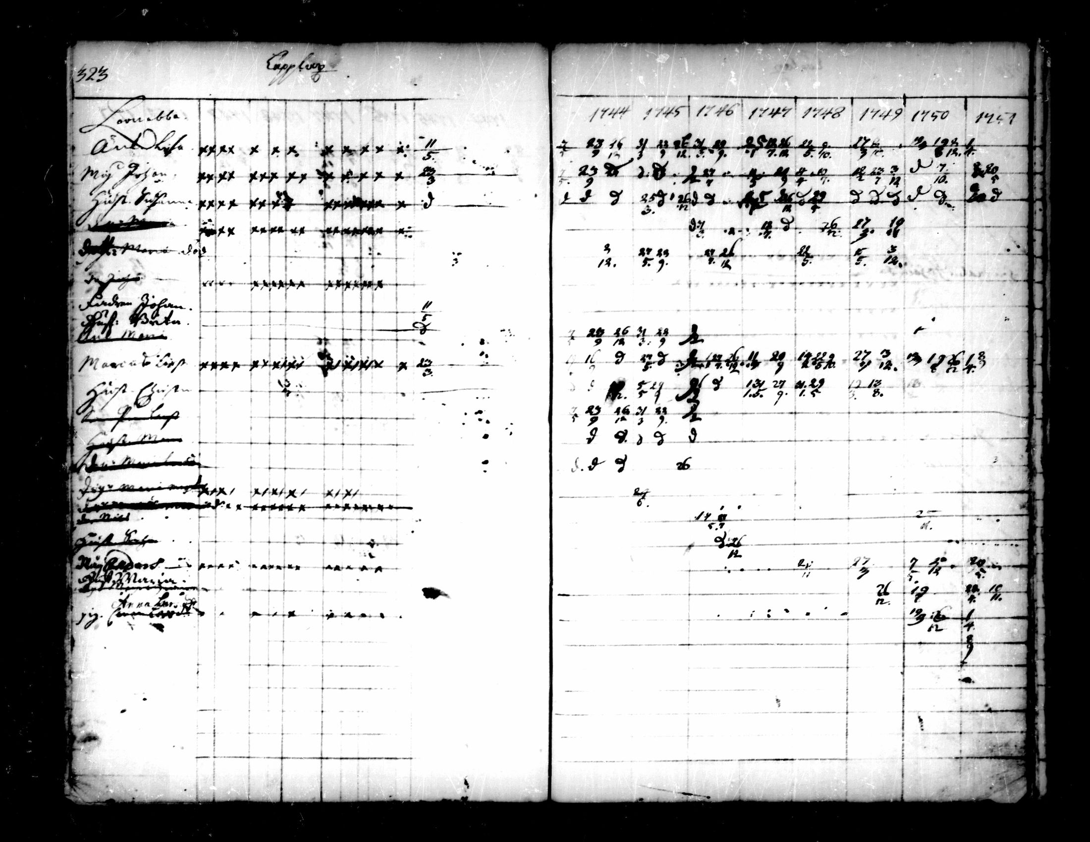 [ ../kirjat/Kirkonkirjat/pedersore/rippikirja_1736-1751_mko15-24/kuvat/290.jpg ]